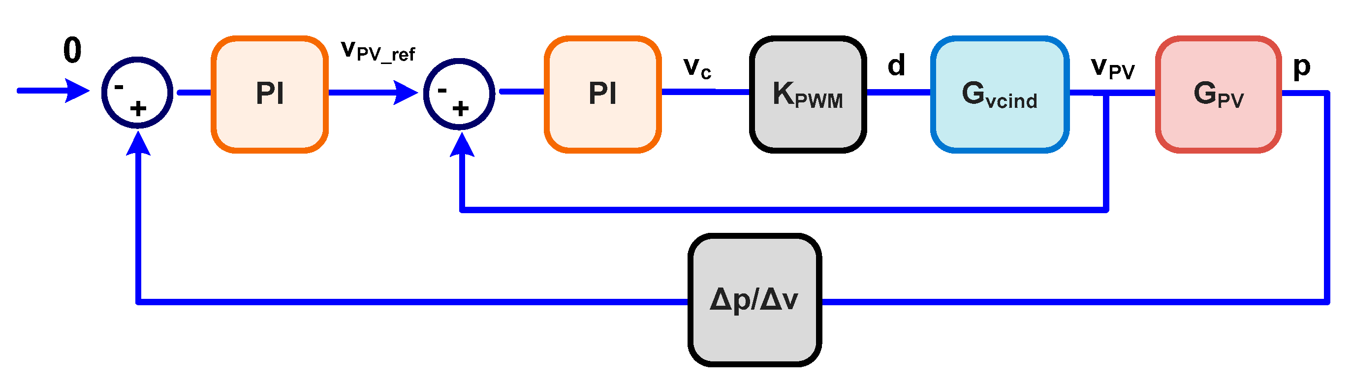 Energies 14 04550 g004