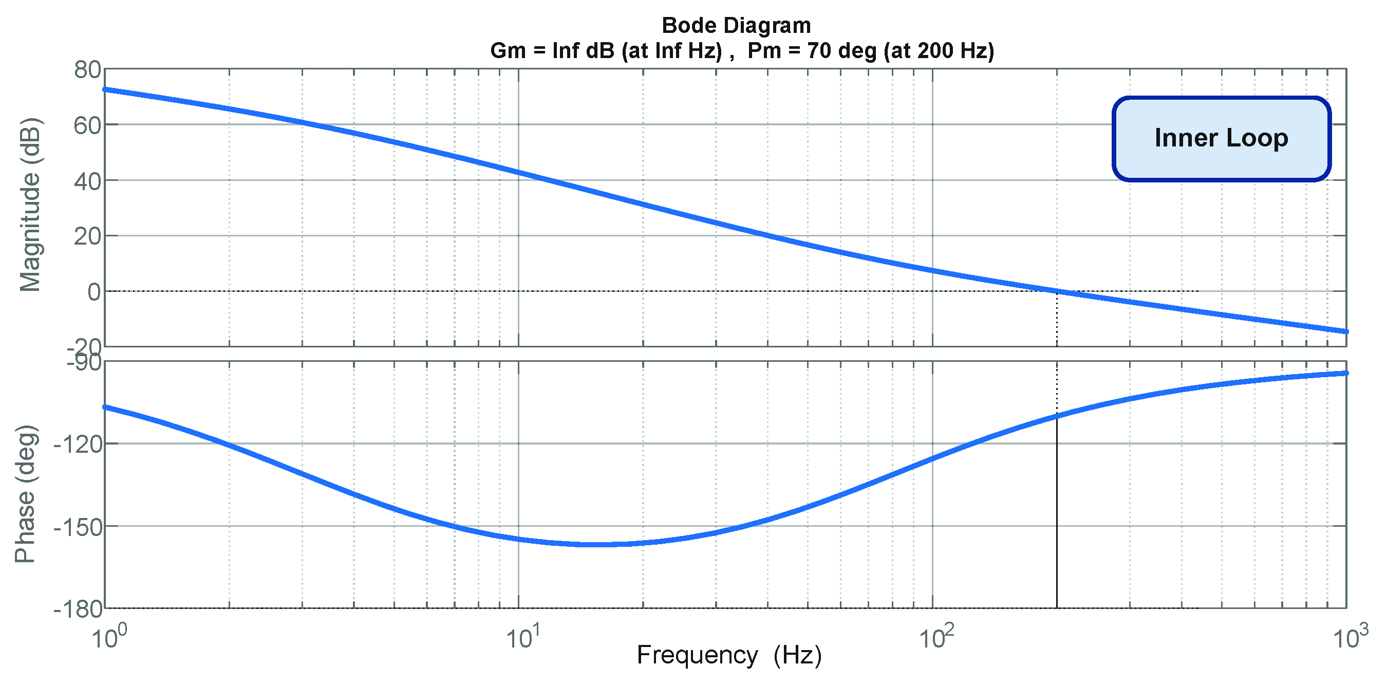 Energies 14 04550 g006