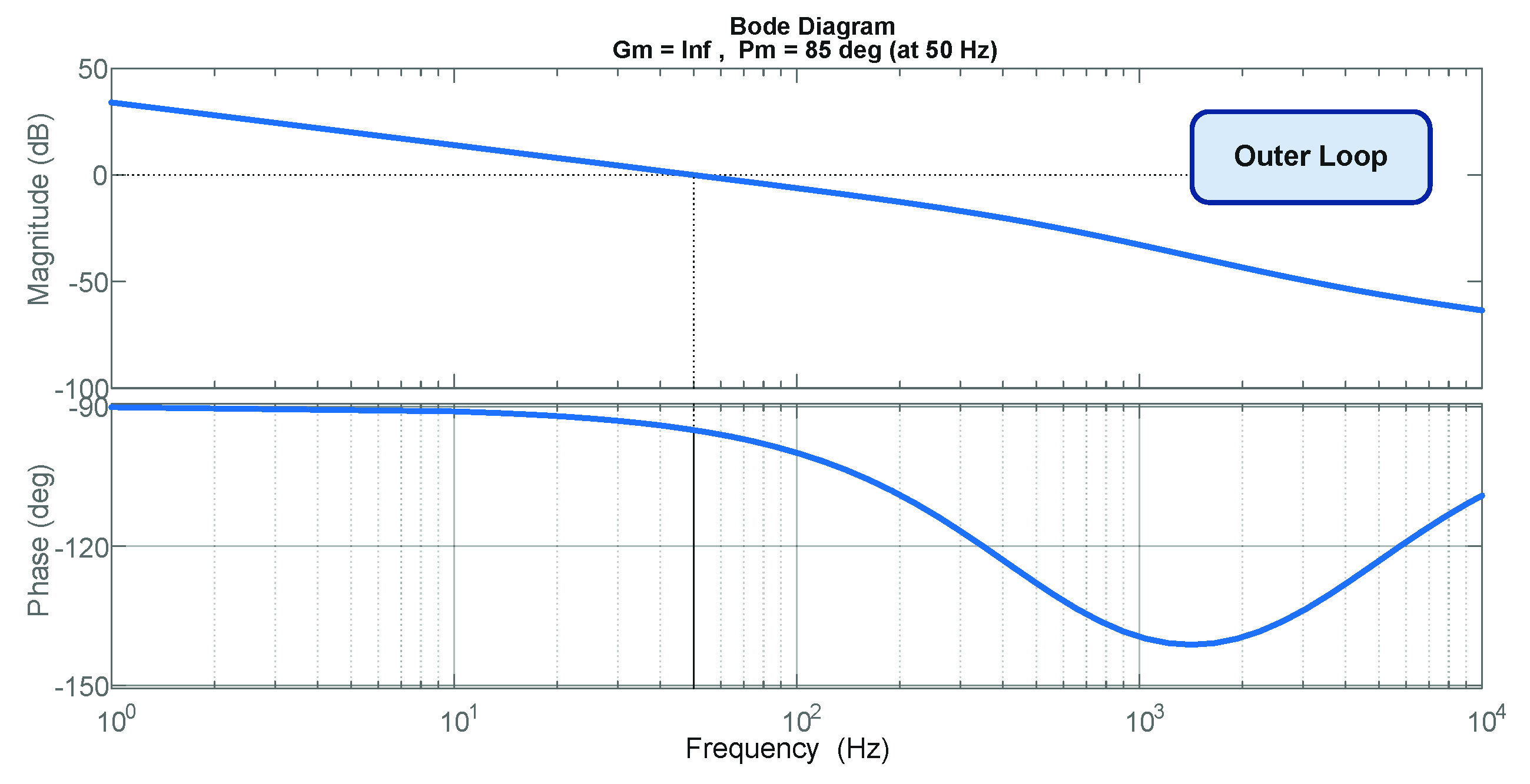 Energies 14 04550 g007