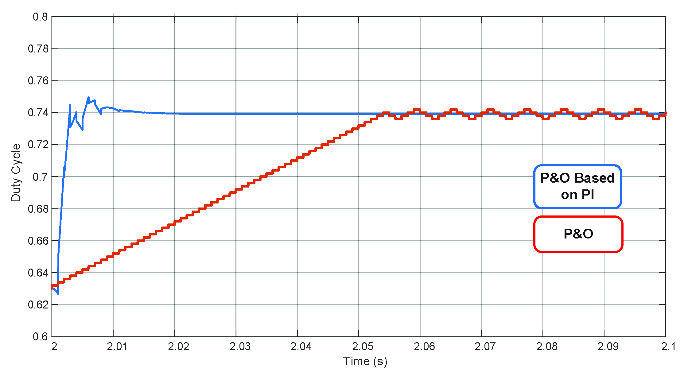Energies 14 04550 g013