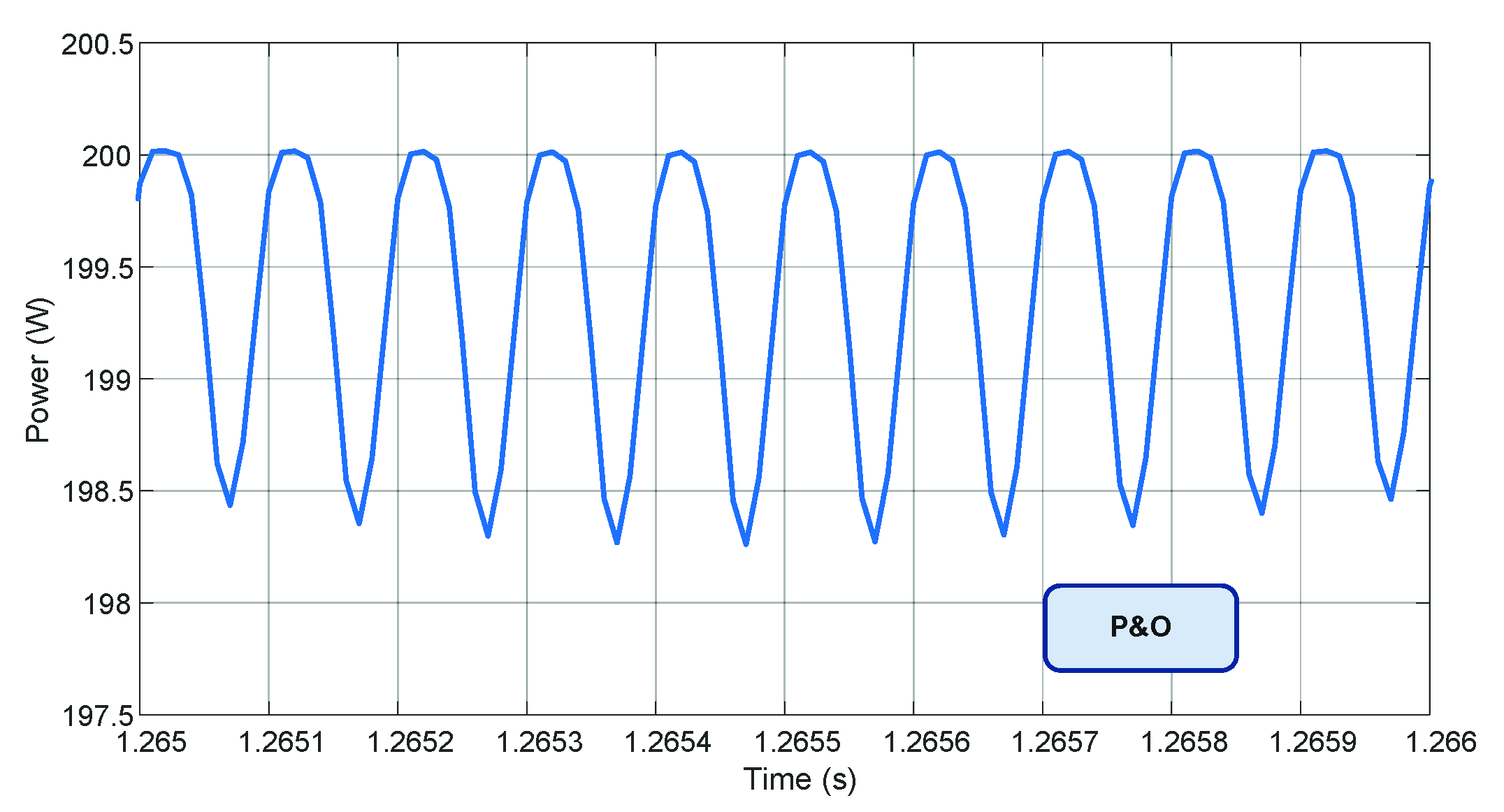 Energies 14 04550 g014