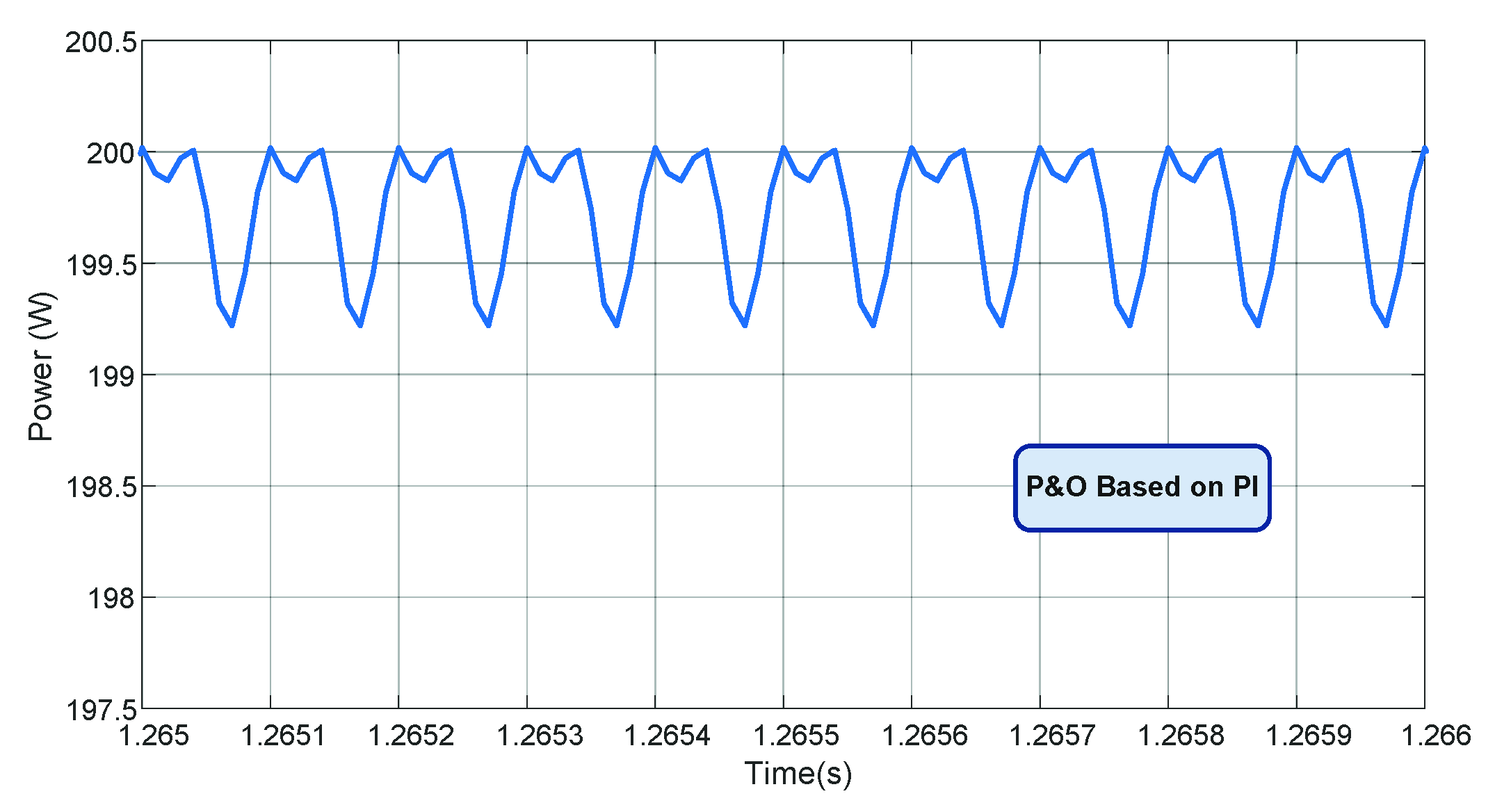 Energies 14 04550 g015