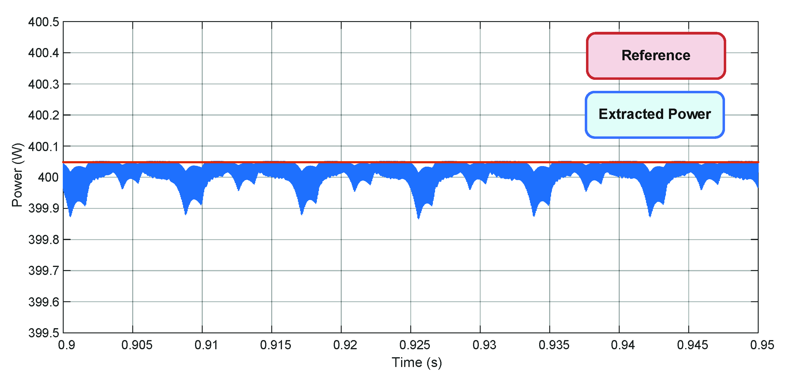 Energies 14 04550 g028