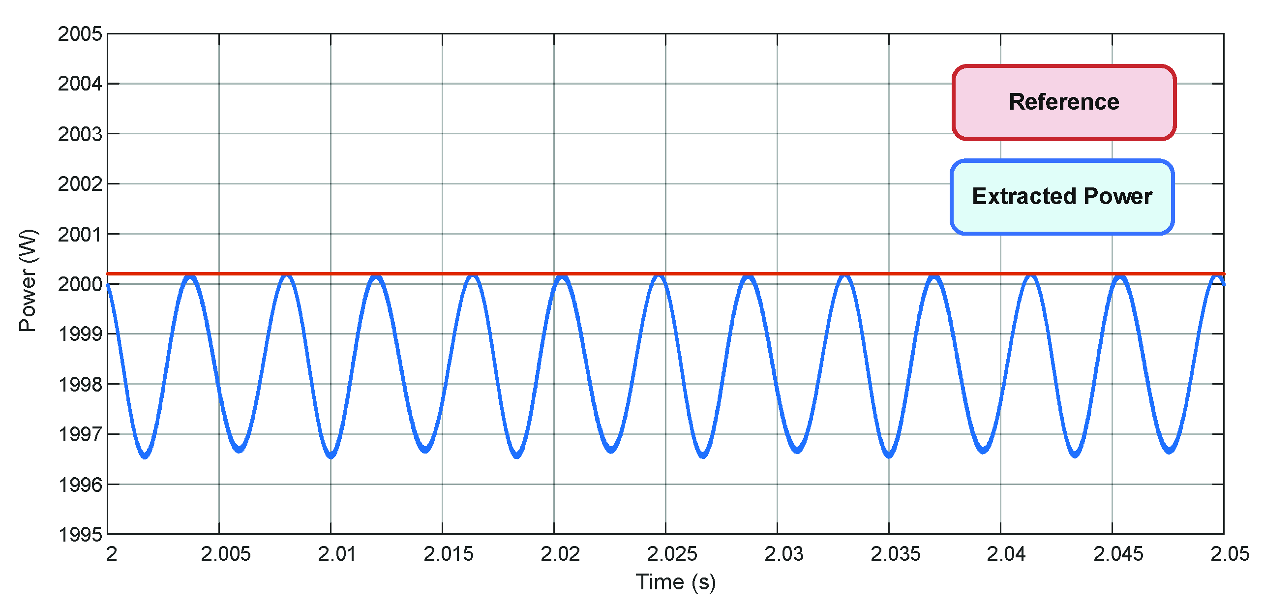 Energies 14 04550 g030