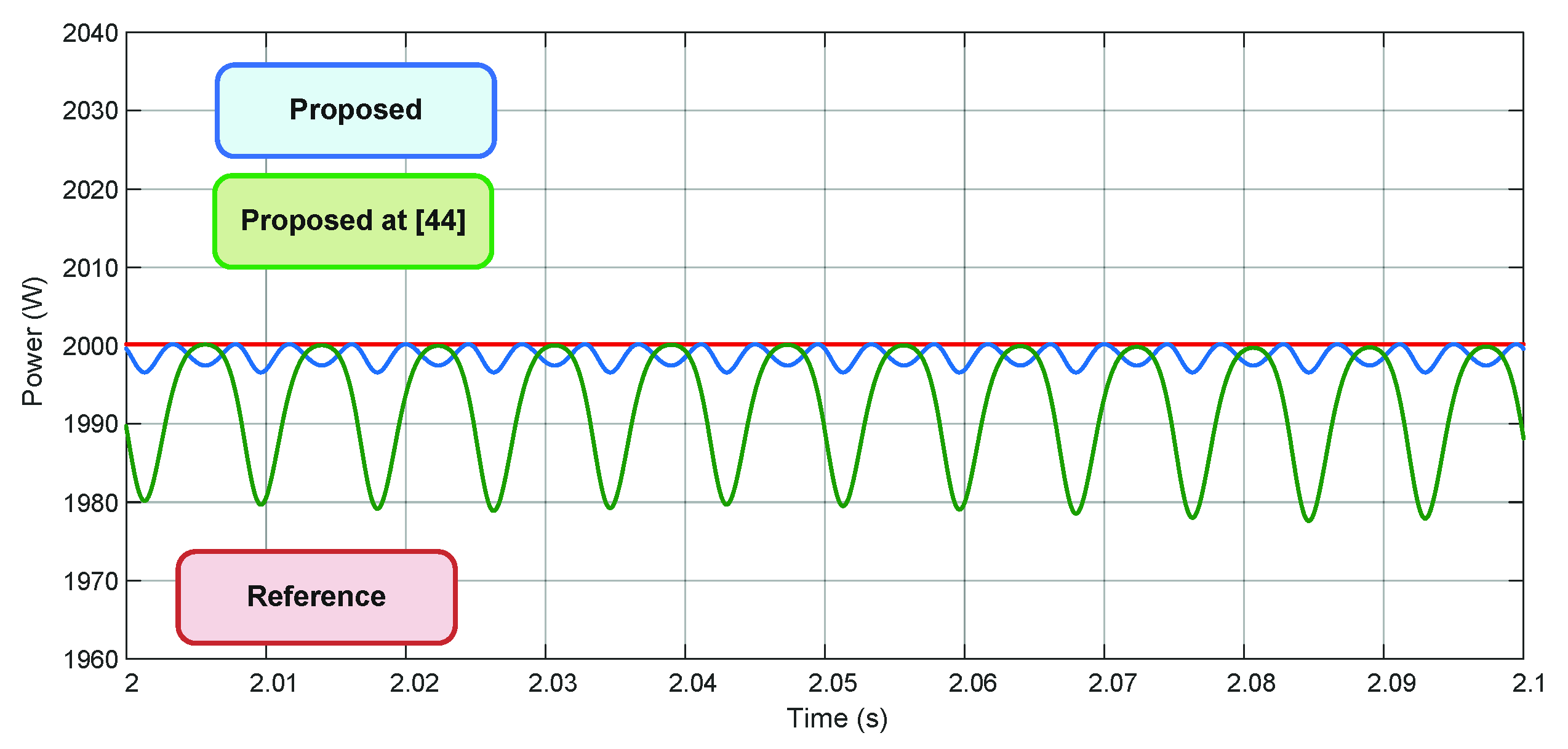 Energies 14 04550 g031