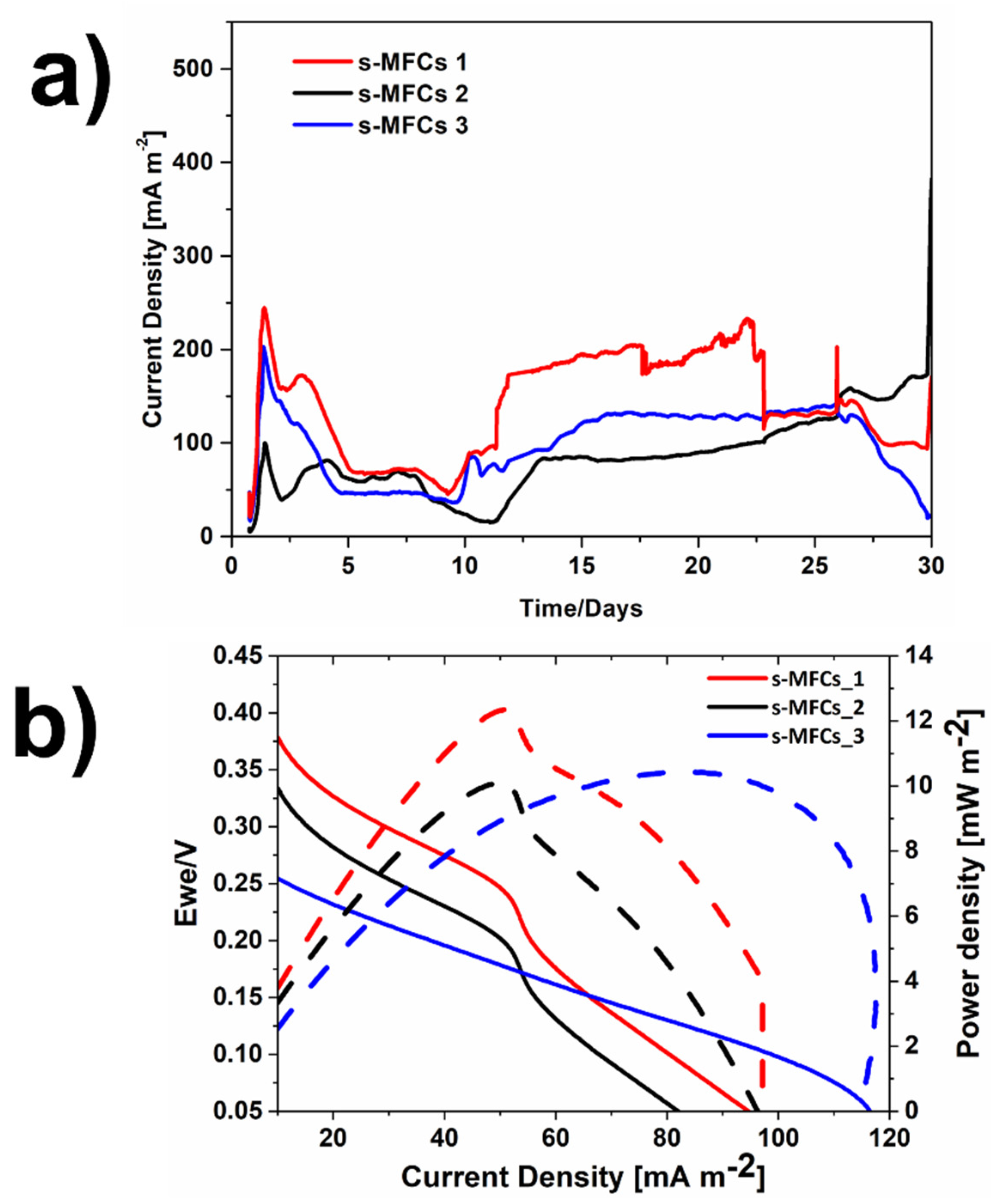 Energies 14 04551 g002 550
