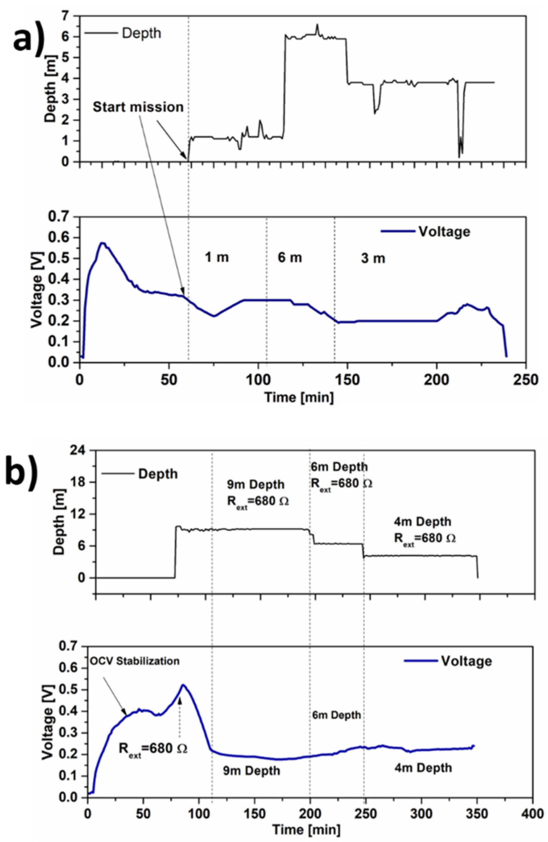Energies 14 04551 g003 550