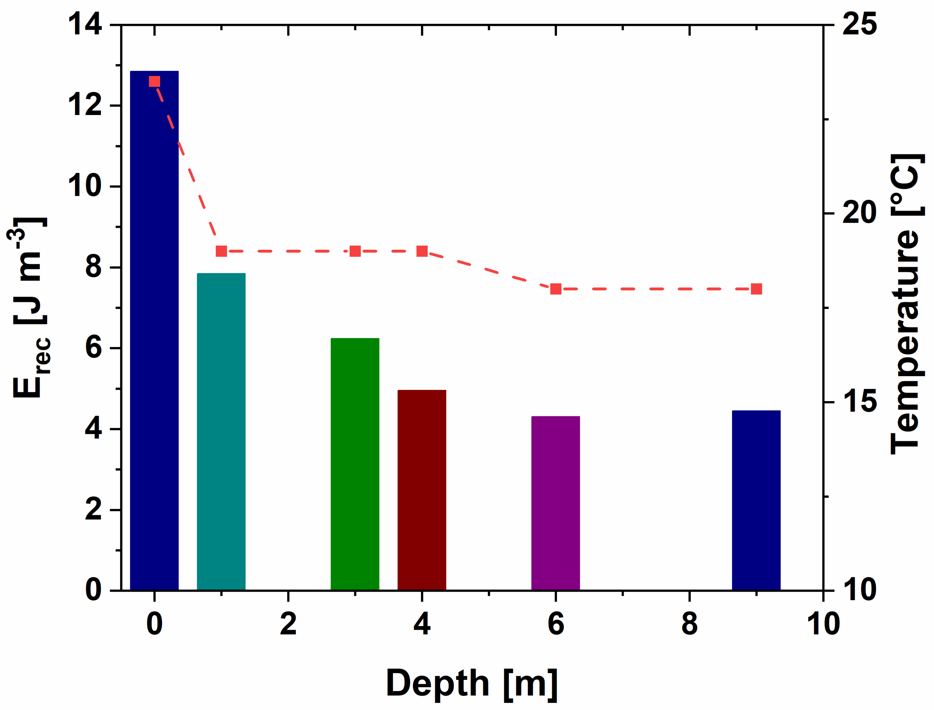 Energies 14 04551 g004 550