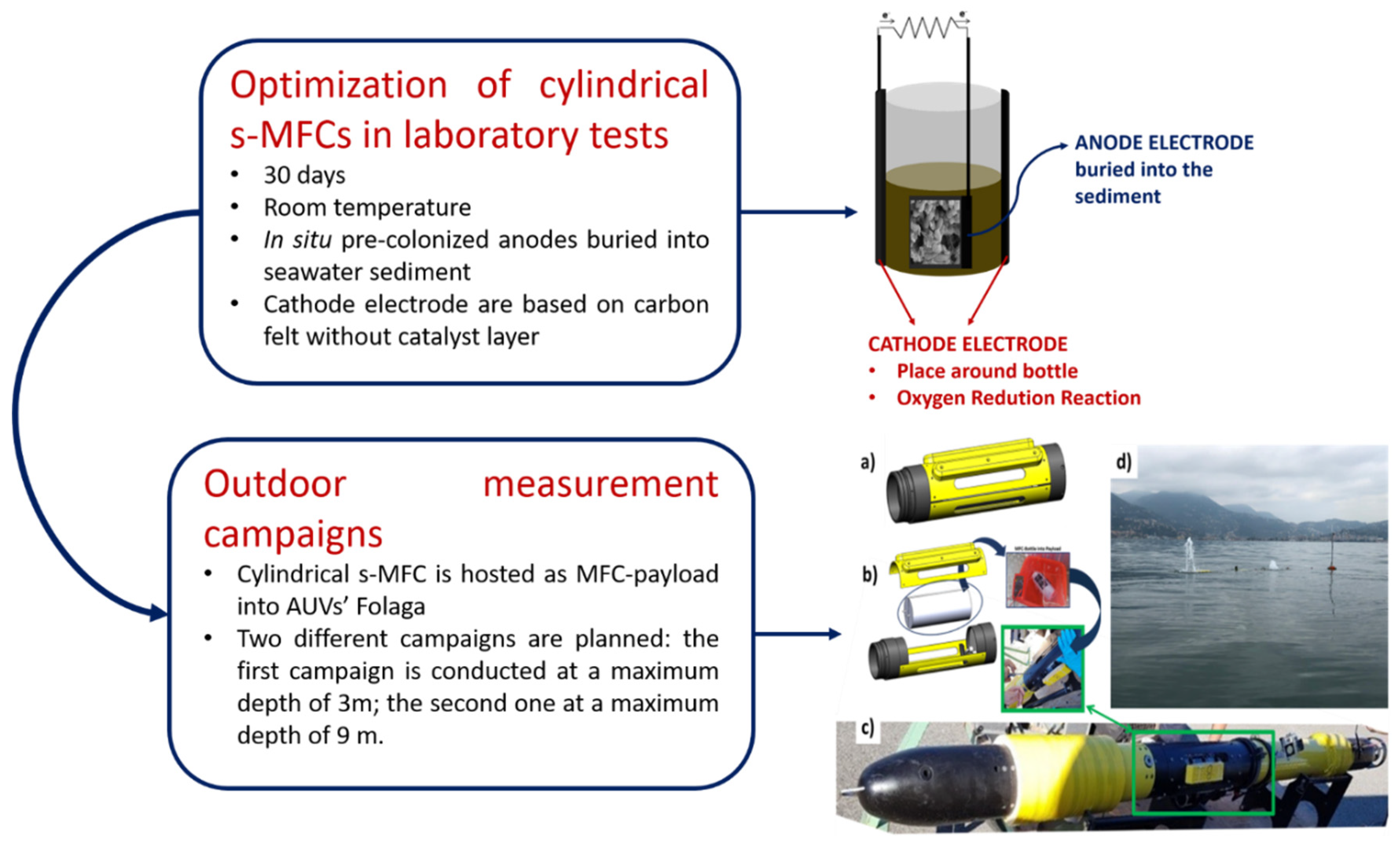 Energies 14 04551 sch001 550