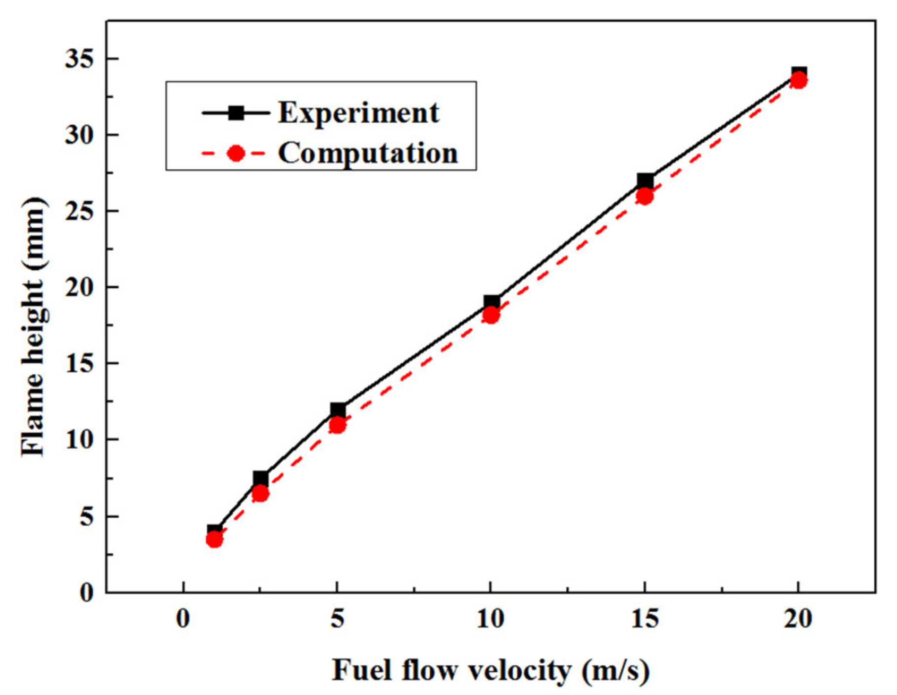 Energies 14 04552 g003 Energies 14 04552 g003