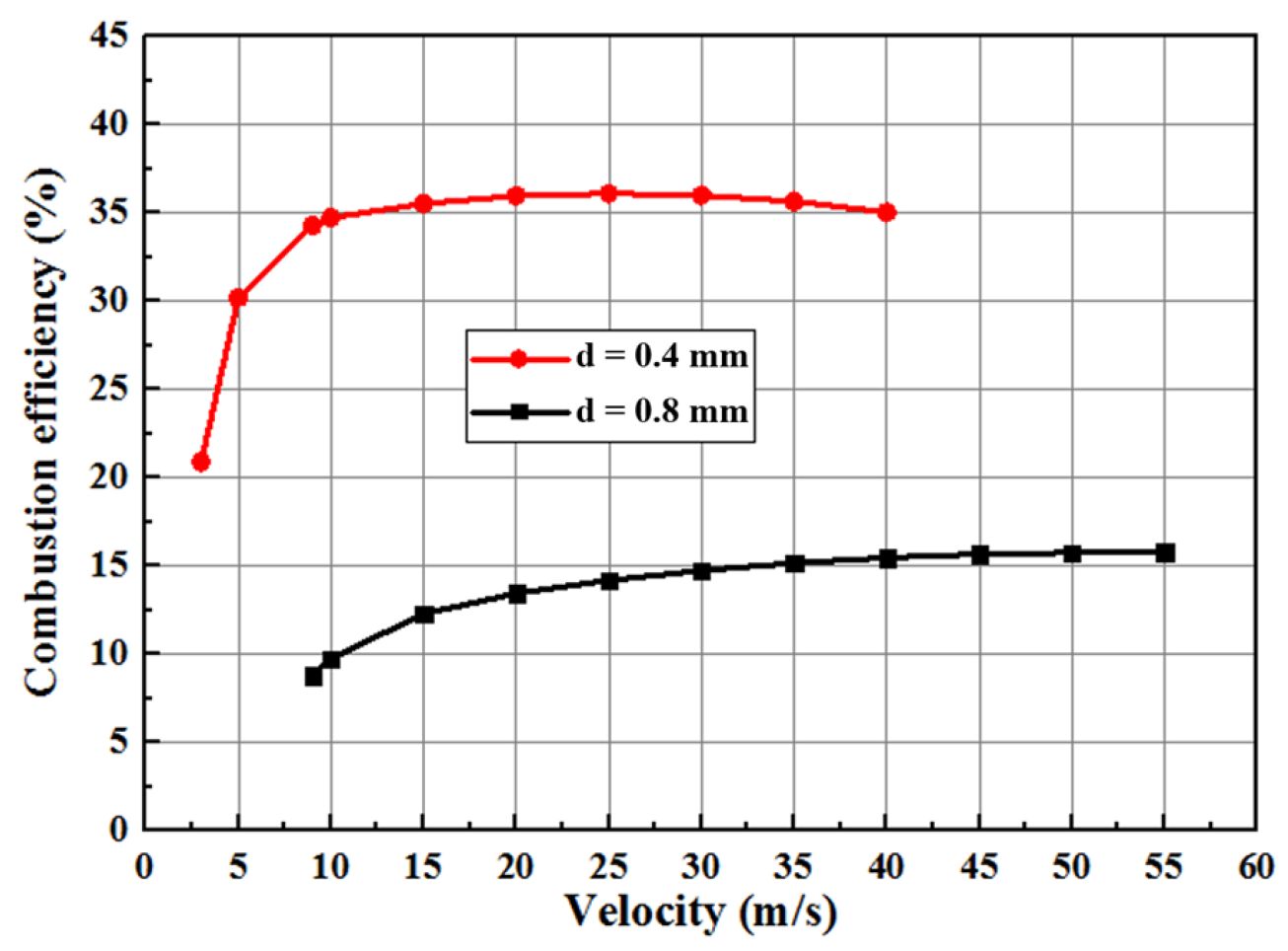 Energies 14 04552 g004 Energies 14 04552 g004