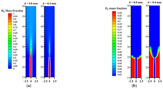 Energies Free Full Text Improvement Of The Combustion Completeness Of Hydrogen Jet Flames Within A Mesoscale Tube Under Zero Gravity Html