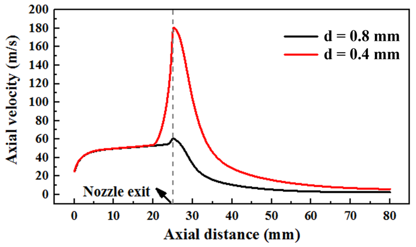 Energies 14 04552 g008 Energies 14 04552 g008