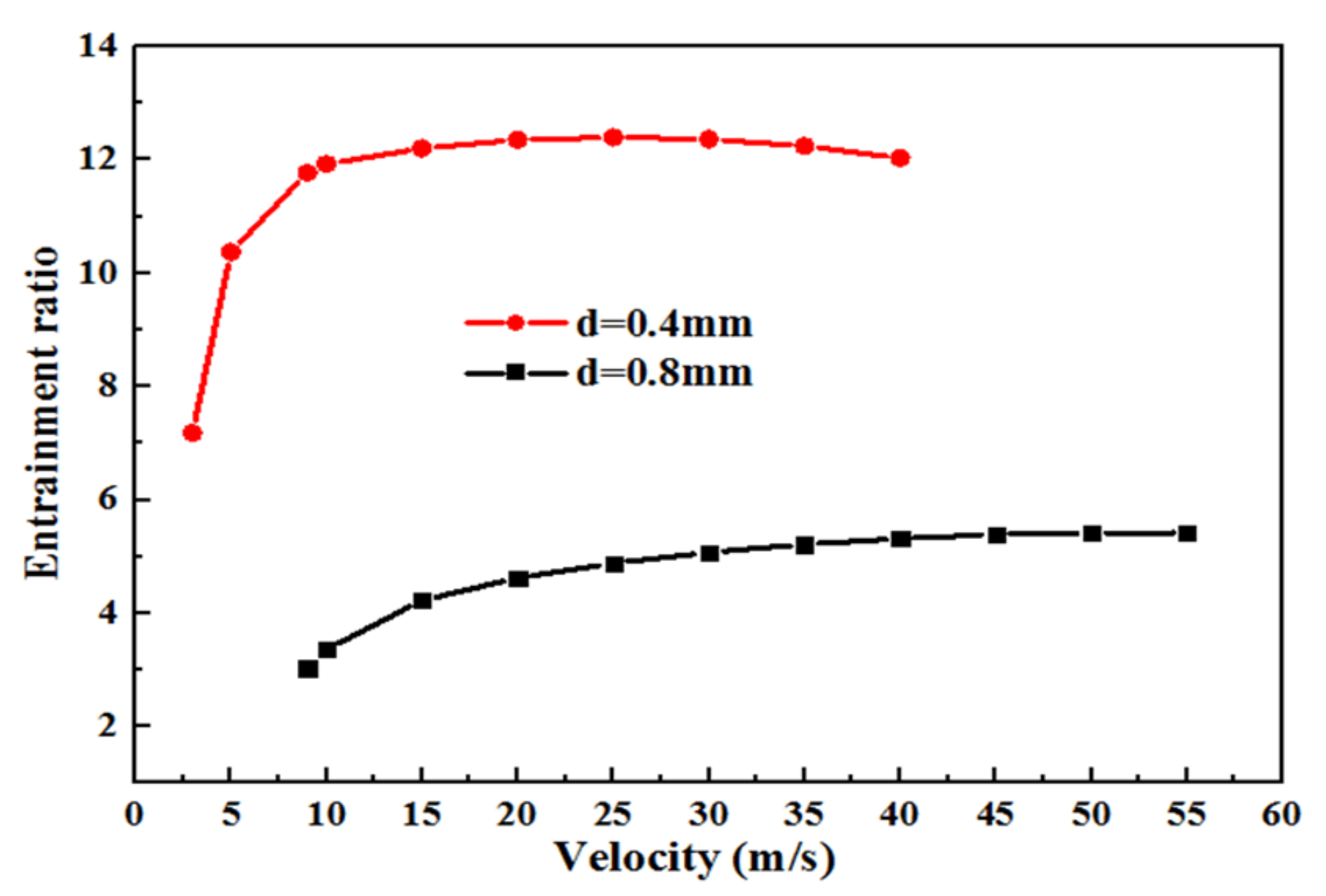 Energies 14 04552 g010 Energies 14 04552 g010