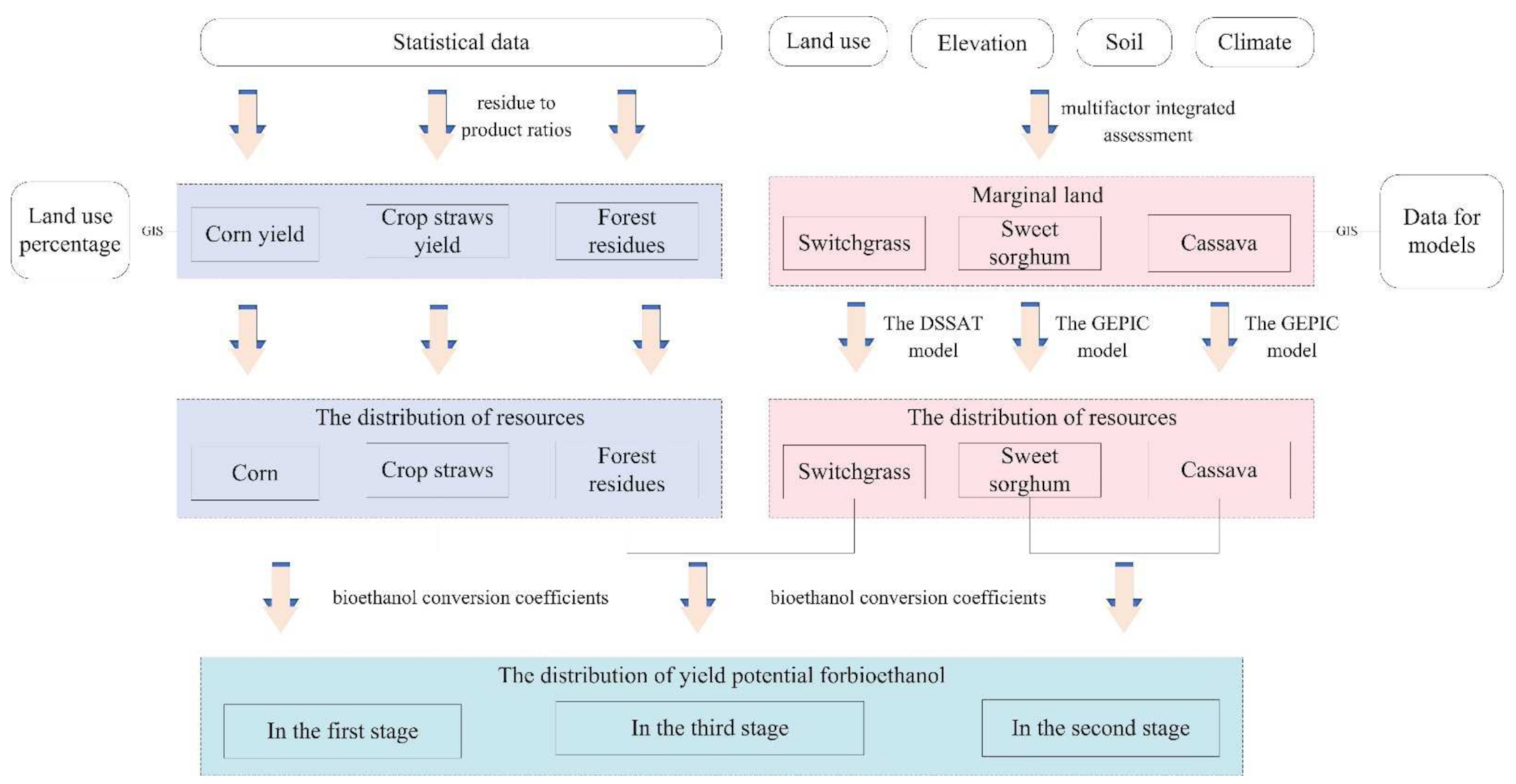 Energies 14 04554 g001 550