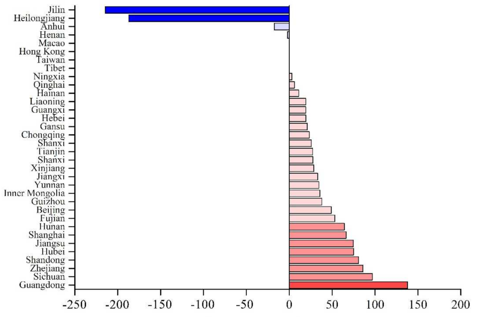 Energies 14 04554 g005 550