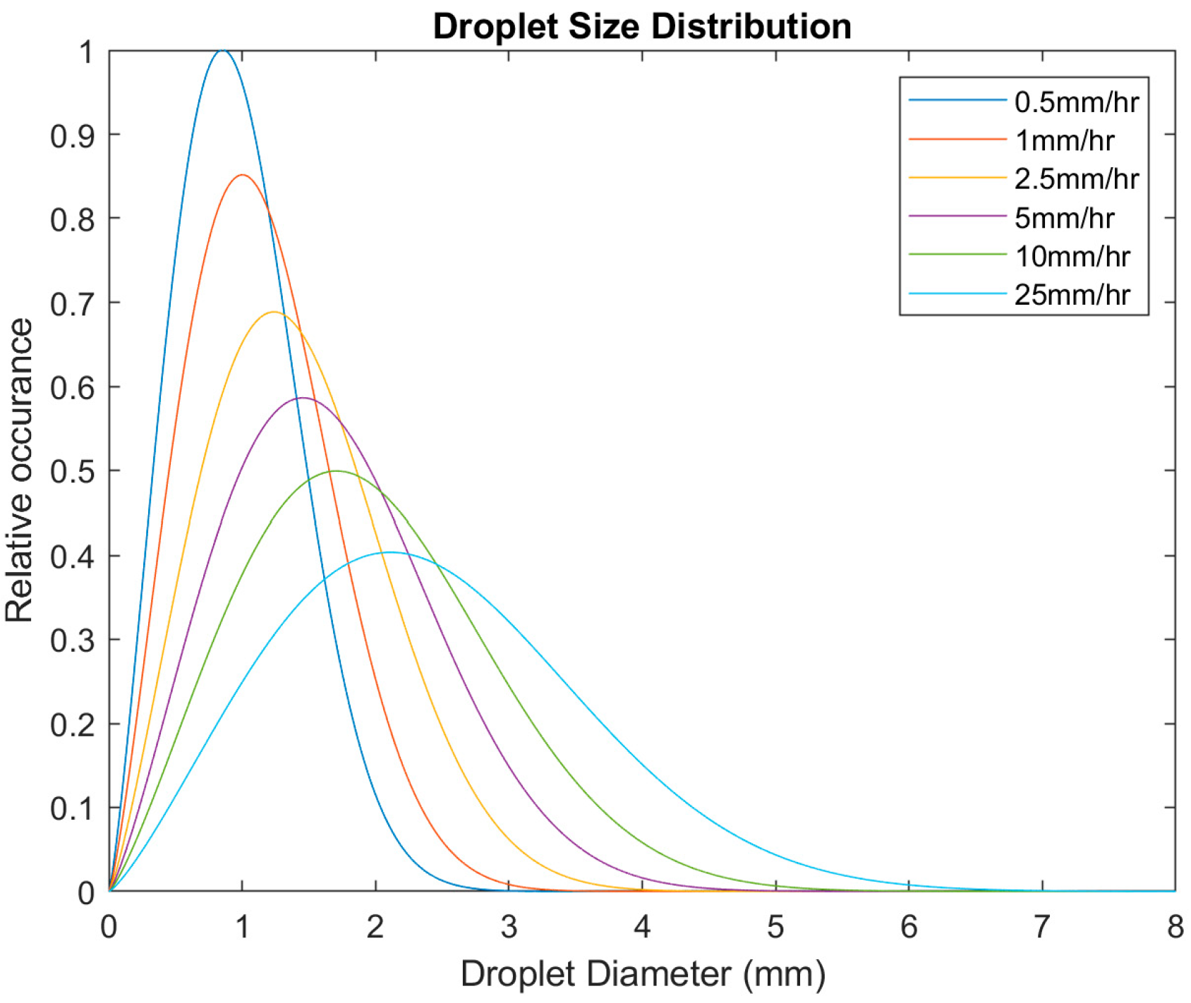 Energies 14 04555 g005 550