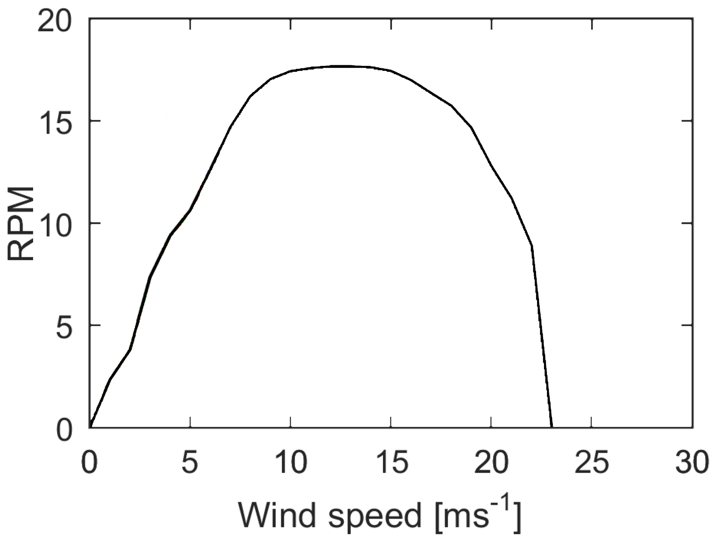 Energies 14 04555 g007 550