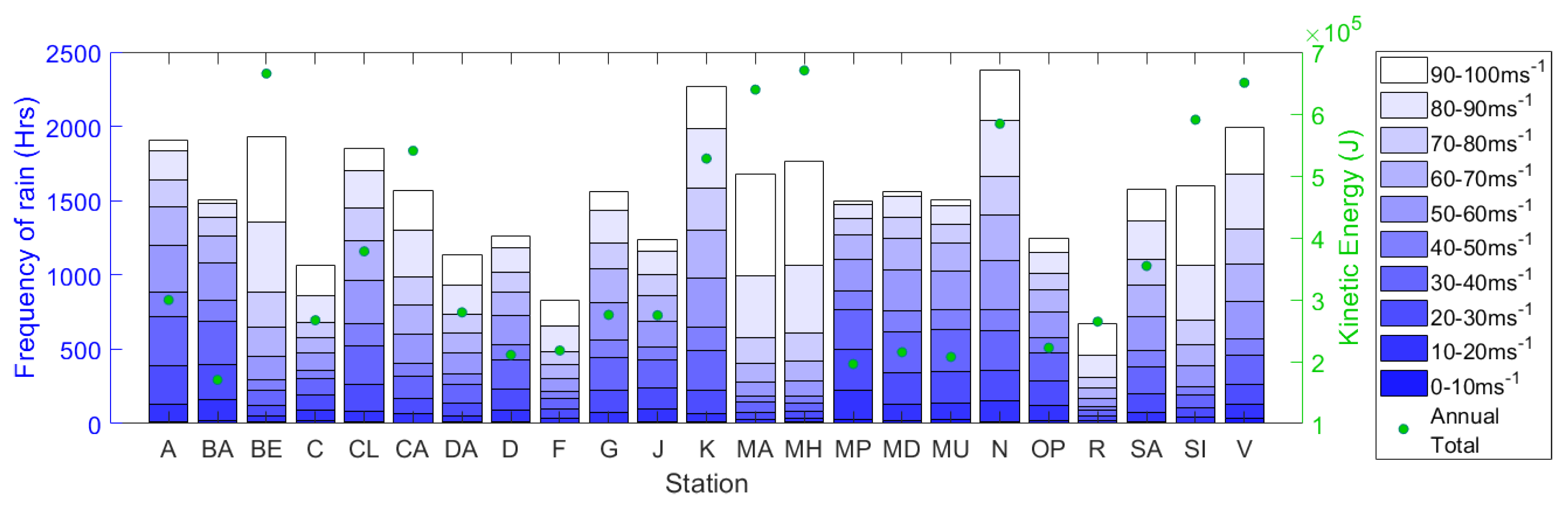 Energies 14 04555 g009 550