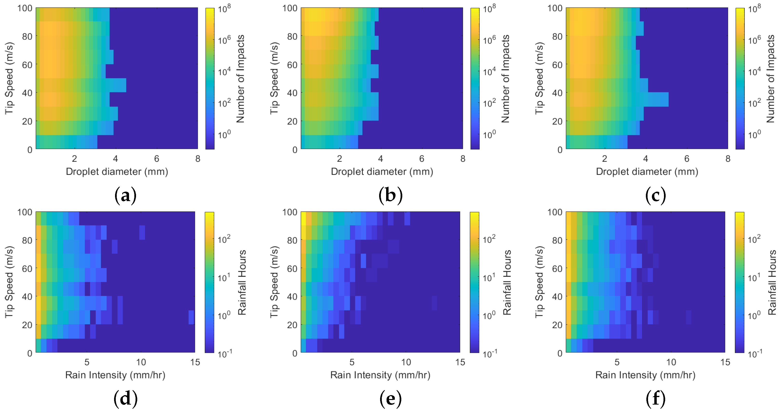 Energies 14 04555 g010 550