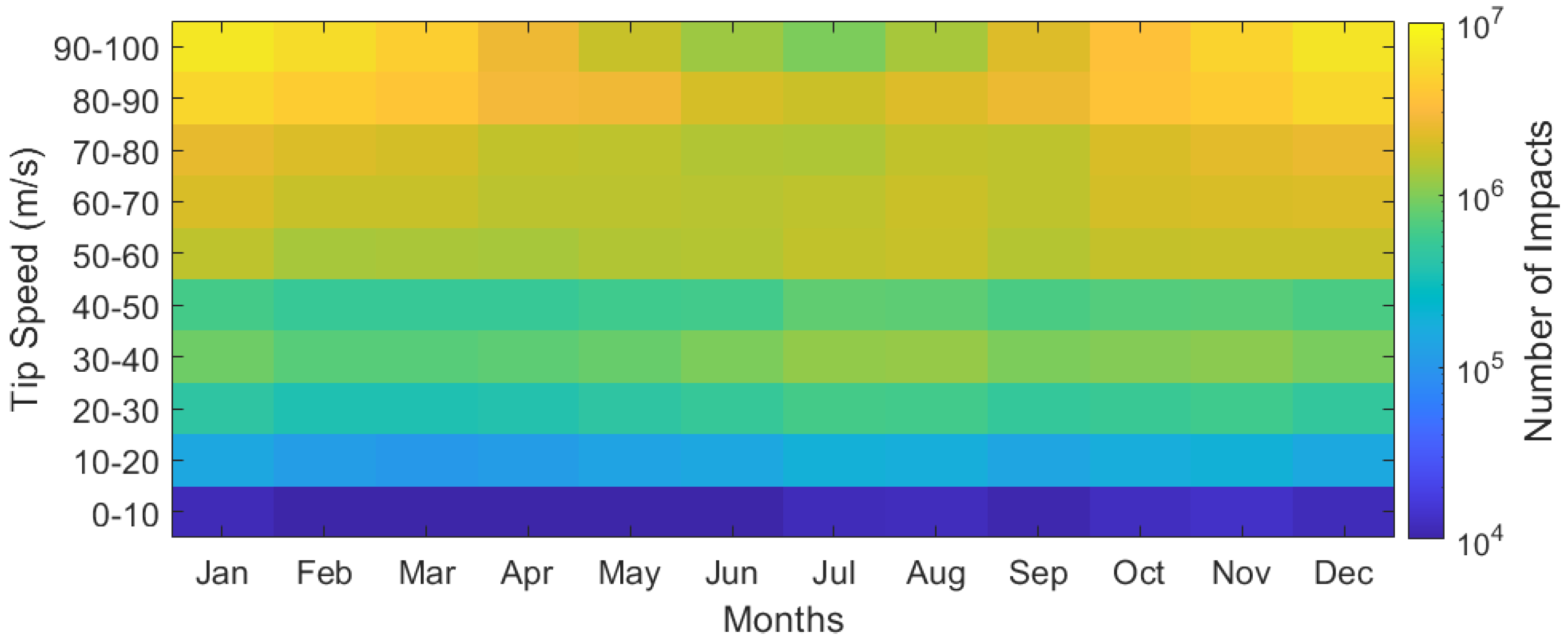 Energies 14 04555 g012 550