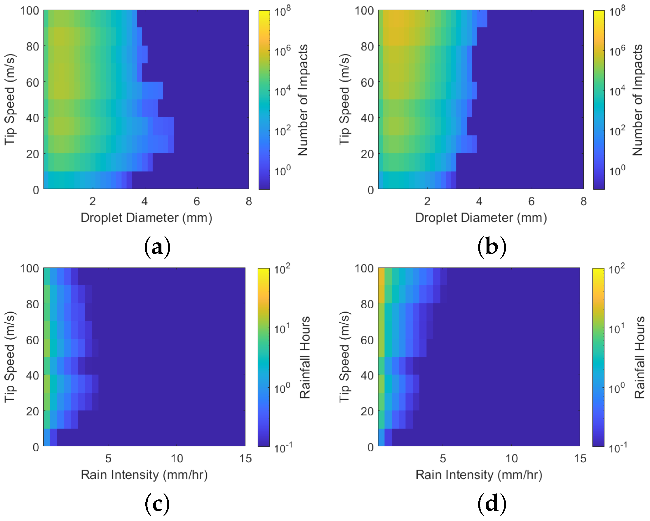 Energies 14 04555 g014 550