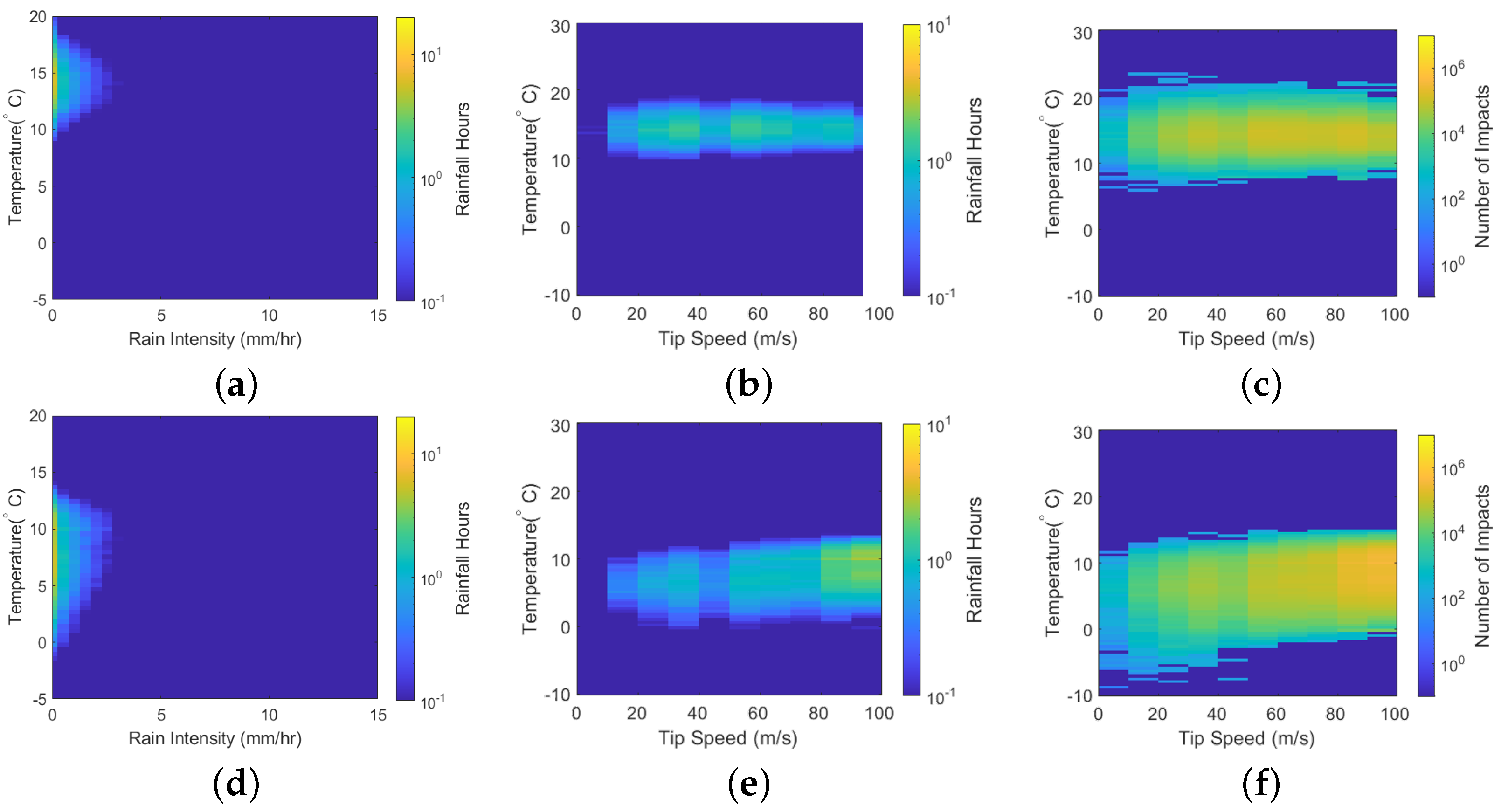 Energies 14 04555 g018 550