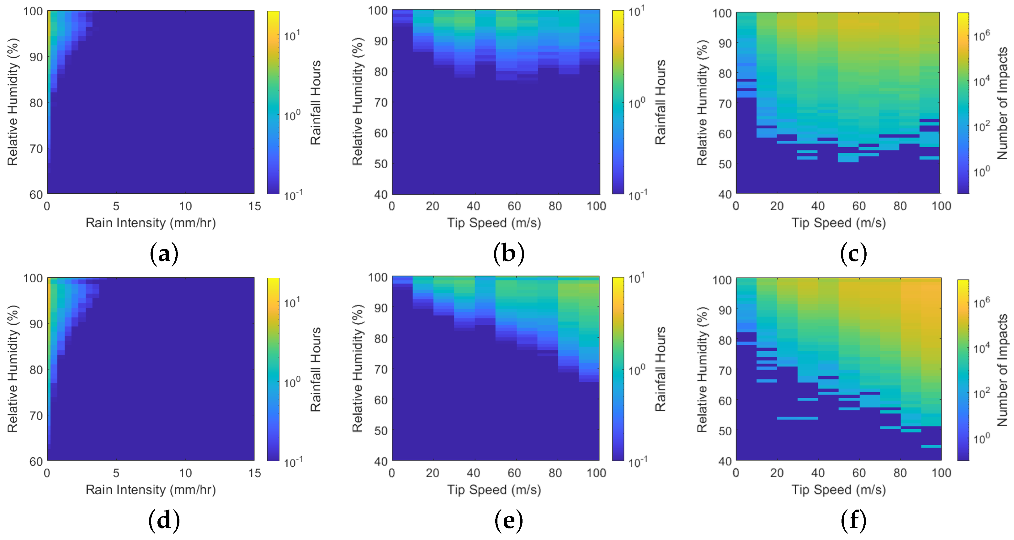 Energies 14 04555 g022 550
