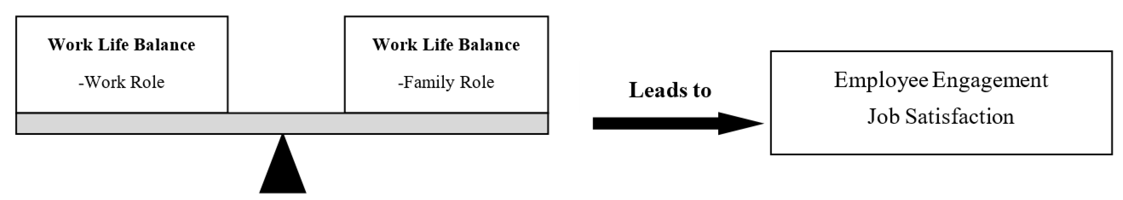 Energies 14 04556 g001 550