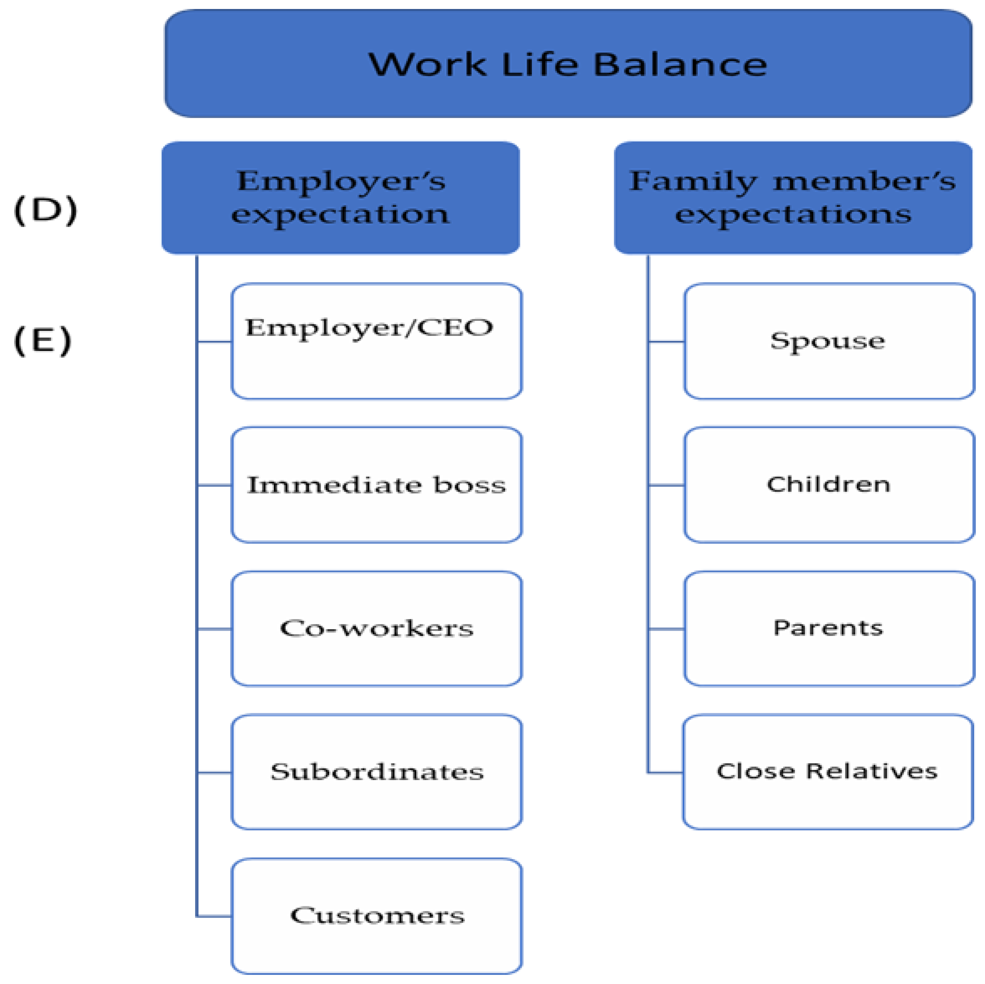 Energies 14 04556 g002 550