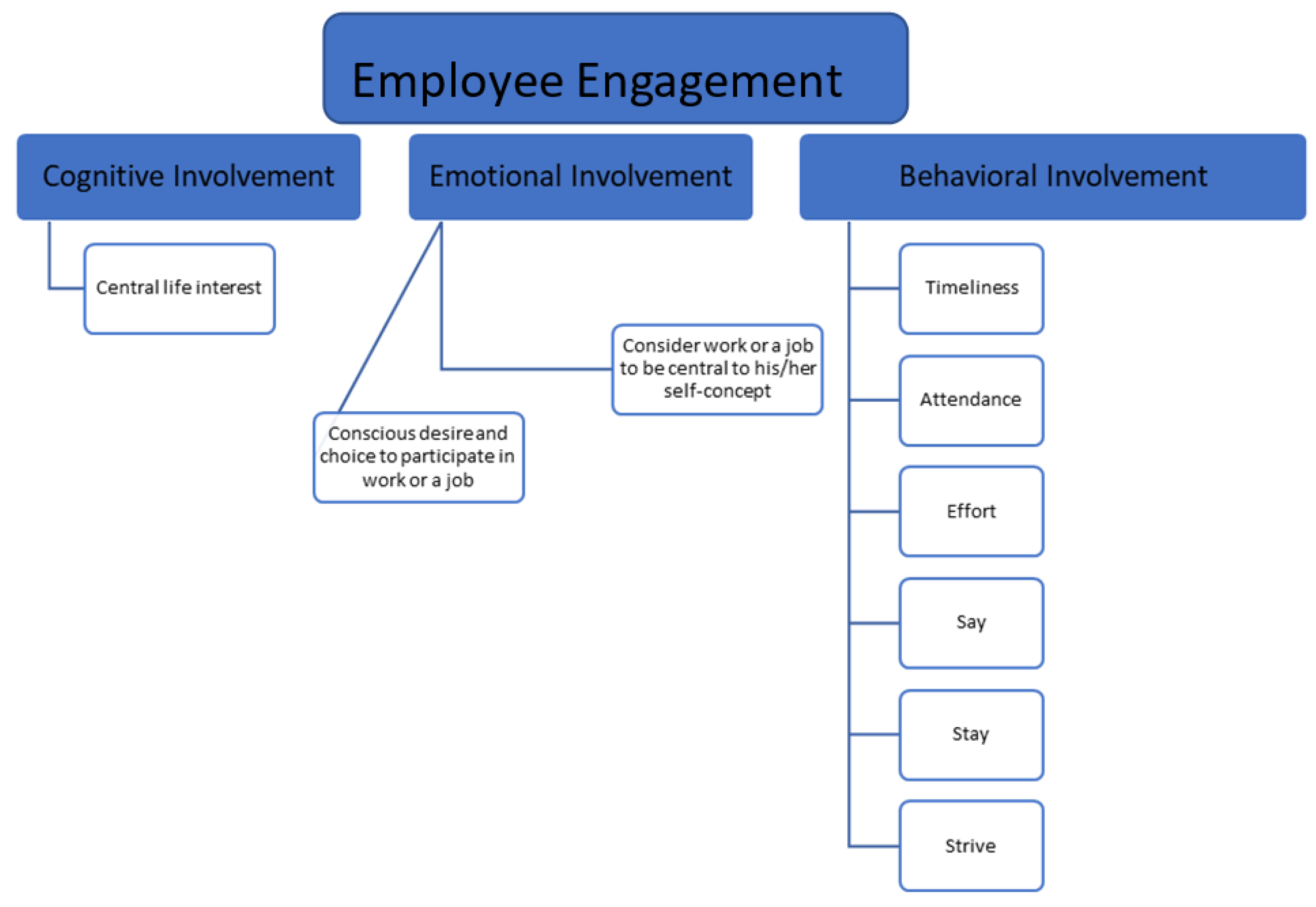 Energies 14 04556 g0a1 550