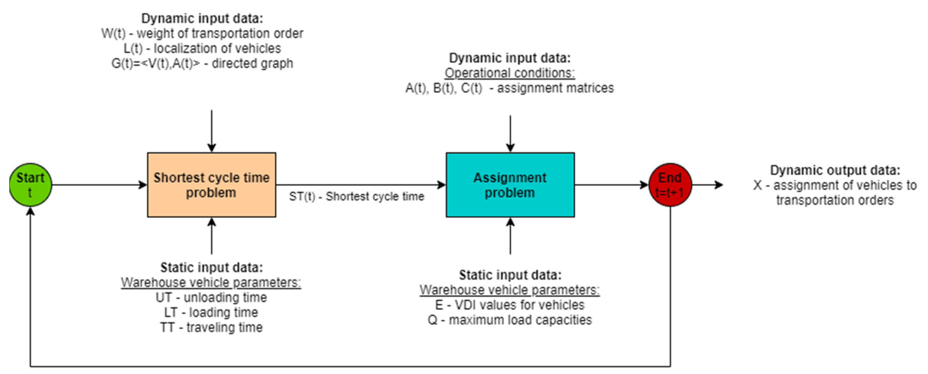 Energies Free Full Text Optimizing Energy Consumption In Internal Transportation Using Dynamic Transportation Vehicles Assignment Model Case Study In Printing Company Html Energies Free Full Text Optimizing Energy Consumption In Internal Transportation Using Dynamic Transportation Vehicles Assignment Model Case Study In Printing Company Html