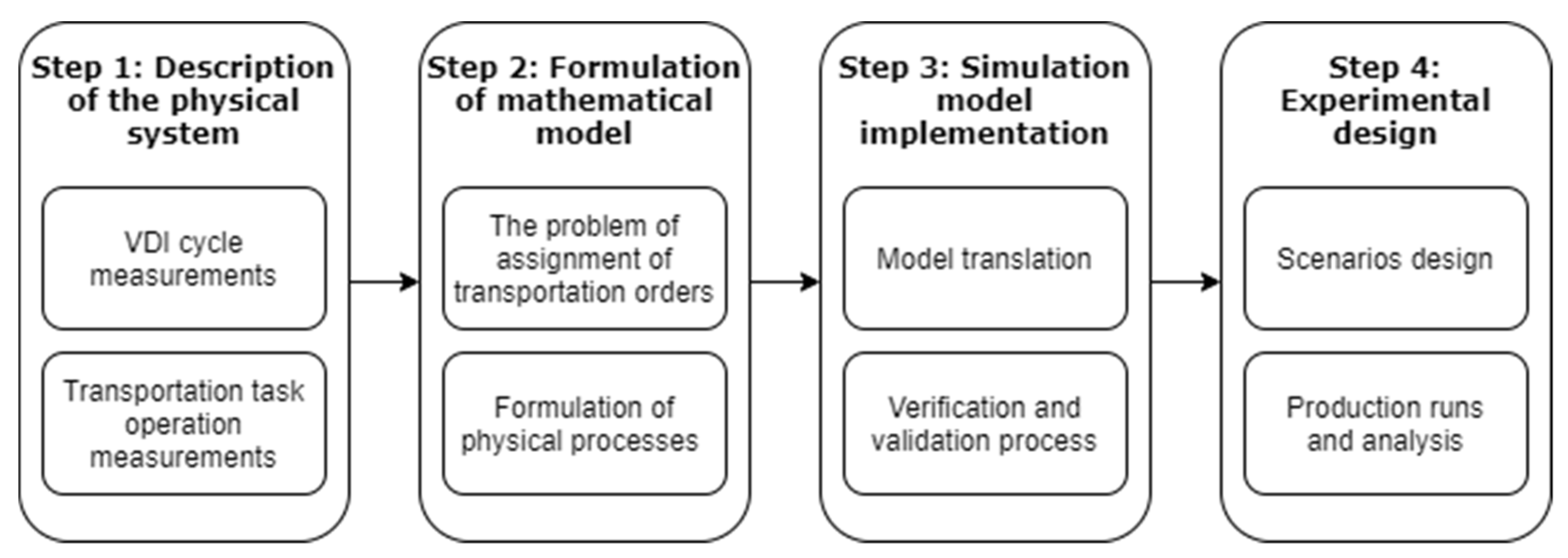 Energies 14 04557 g002