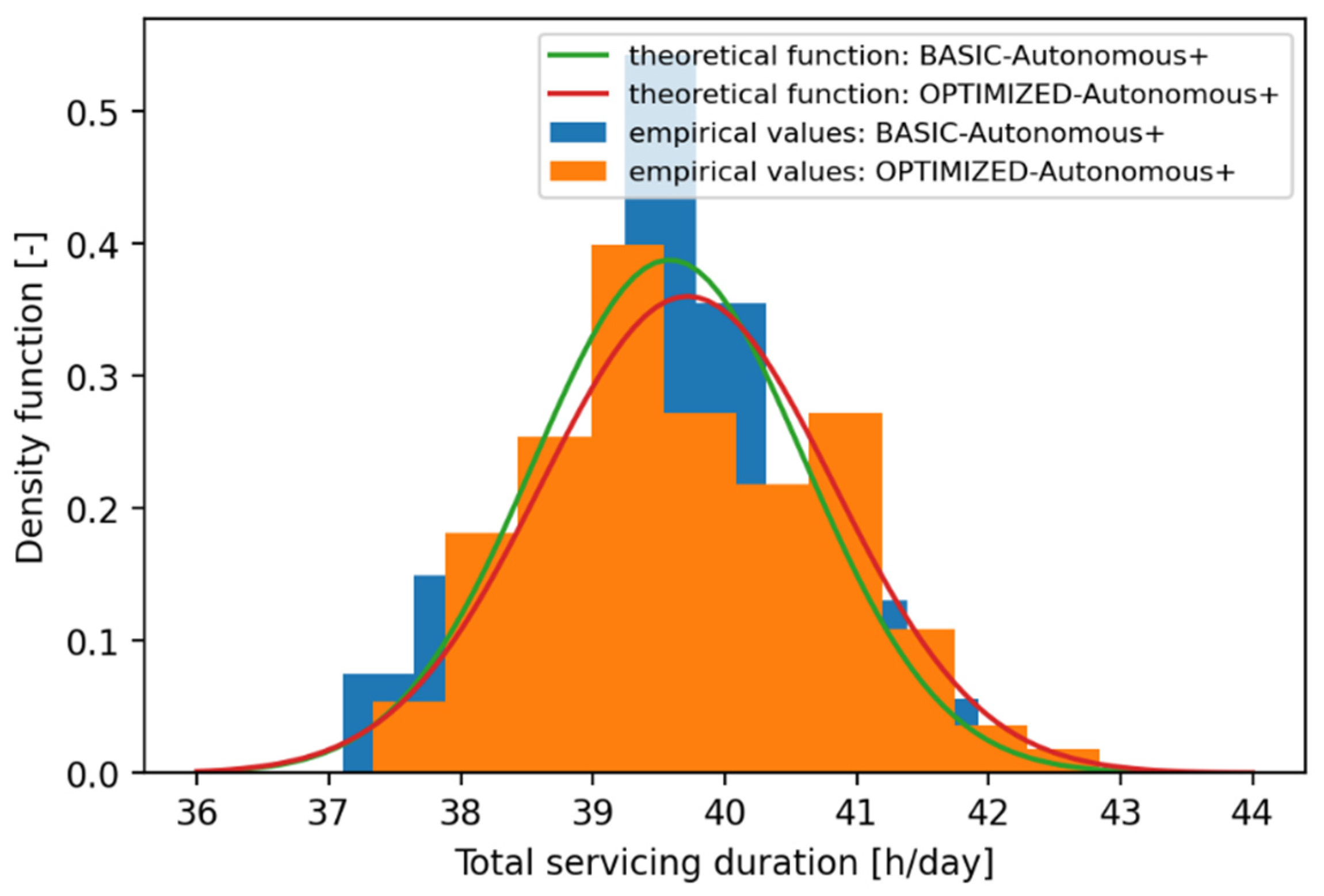 Energies 14 04557 g007