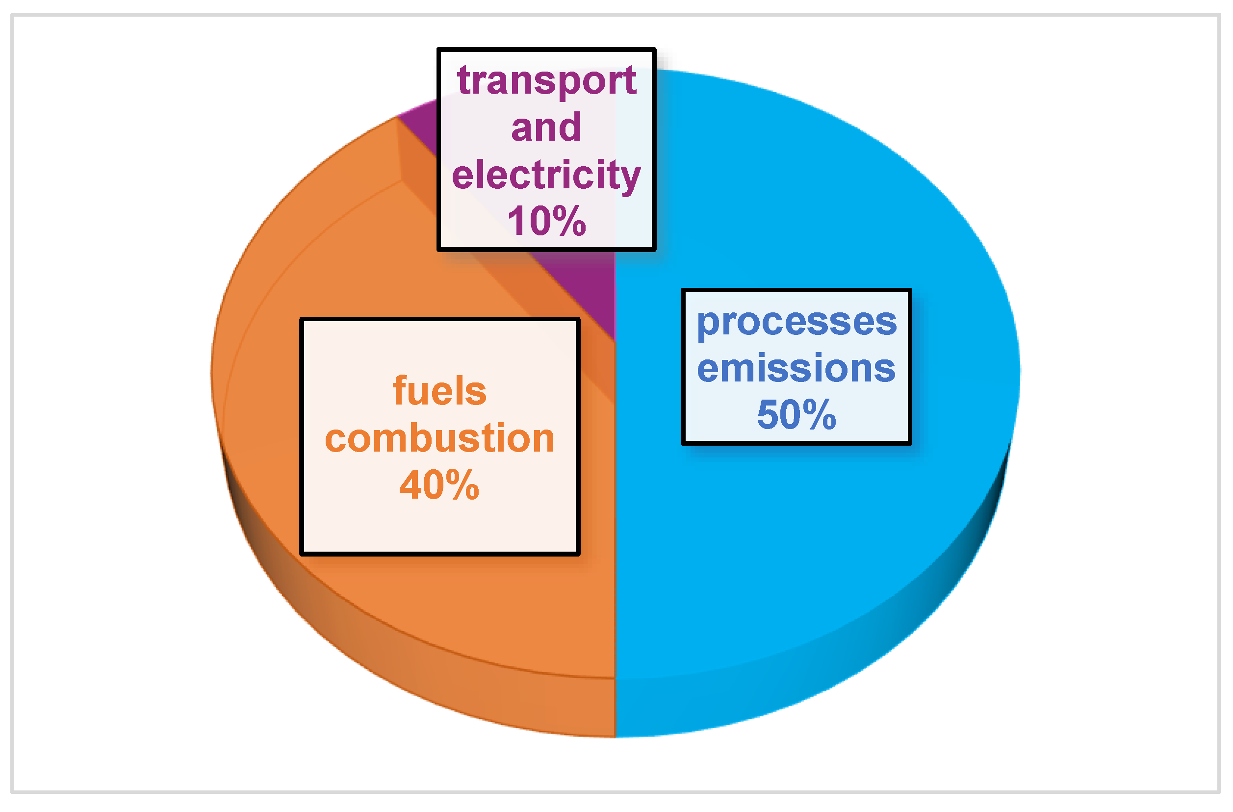 Energies 14 04558 g001 550