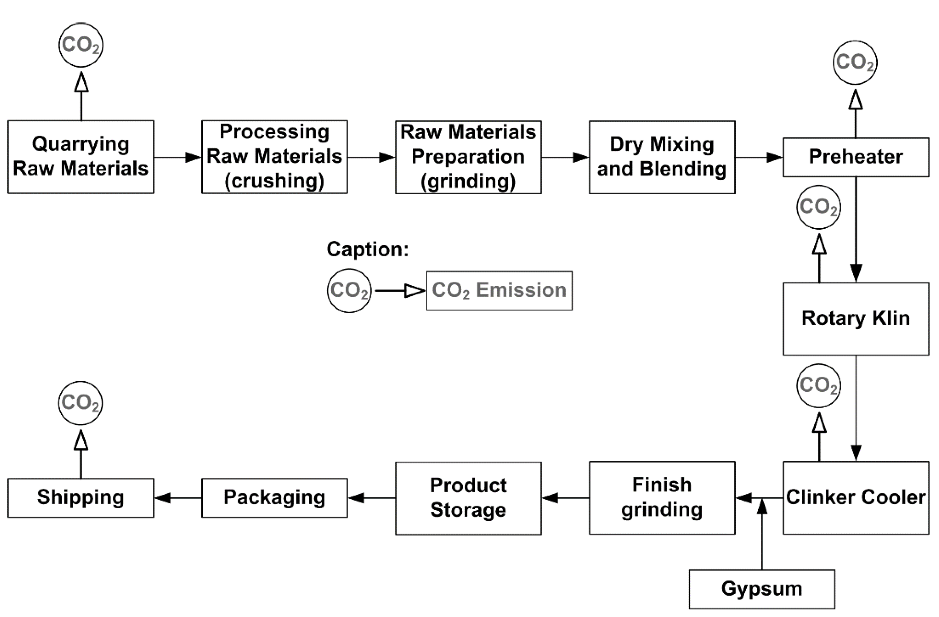 Energies 14 04558 g002 550