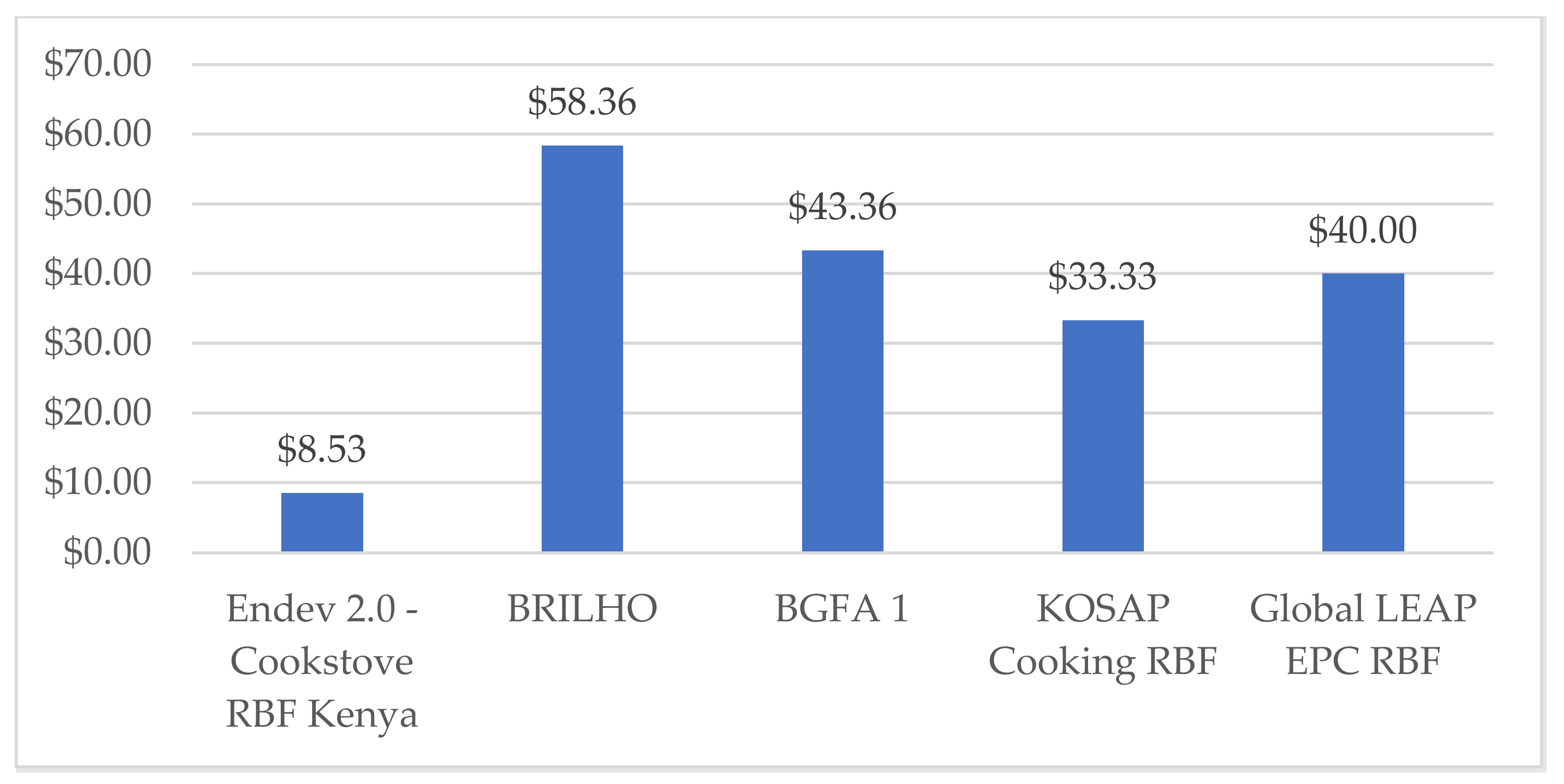 Energies 14 04559 g004 550