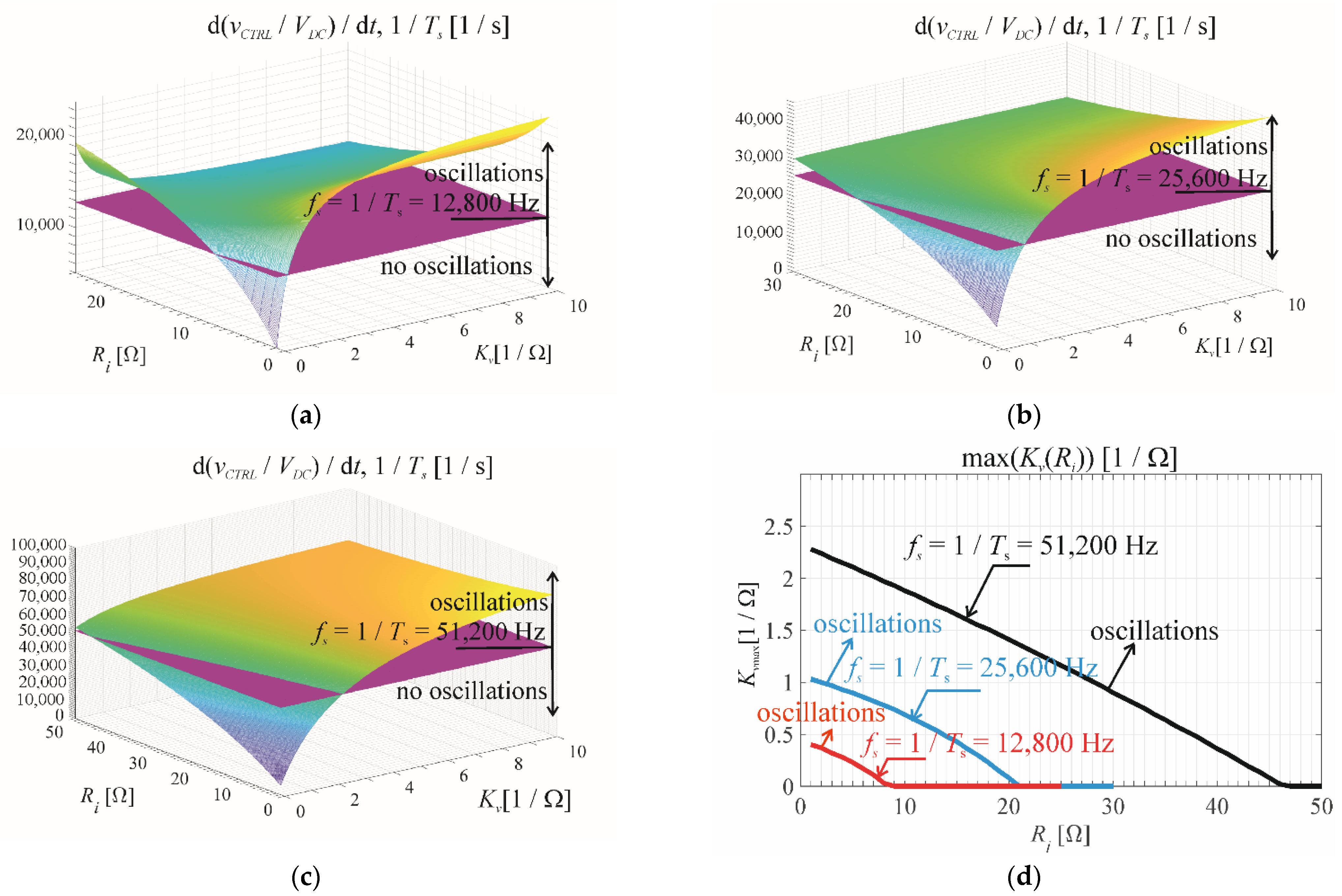 Energies 14 04560 g002 Energies 14 04560 g002