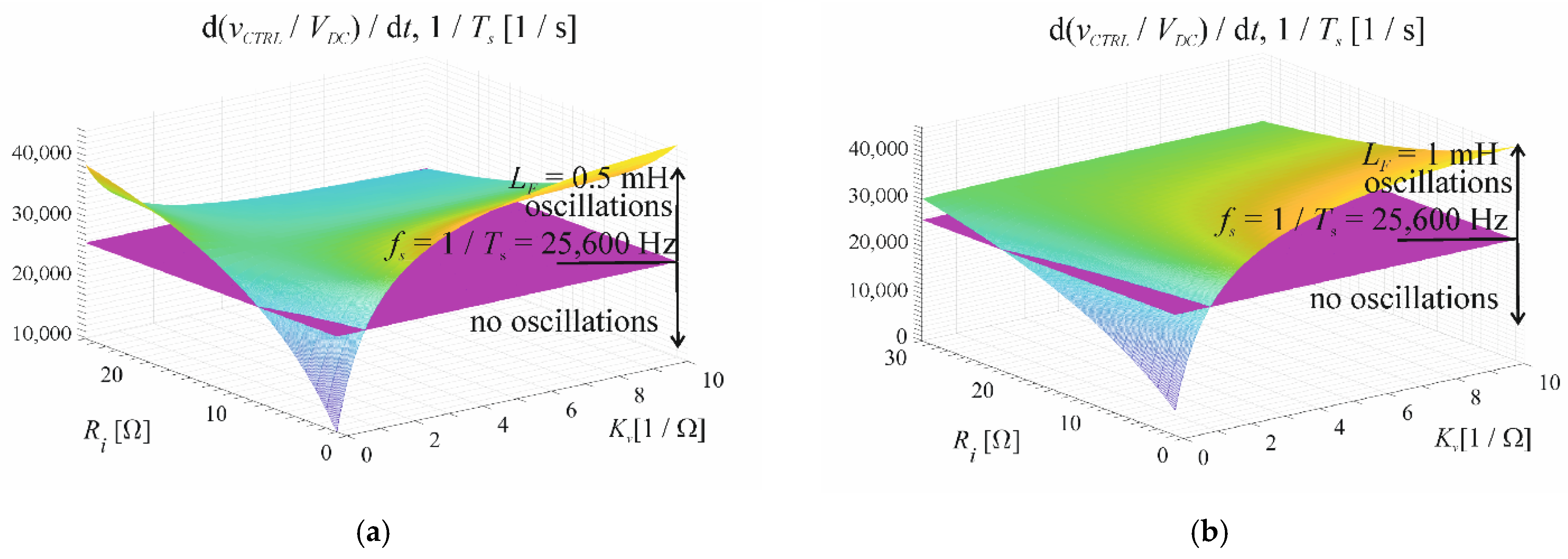 Energies 14 04560 g003a Energies 14 04560 g003a