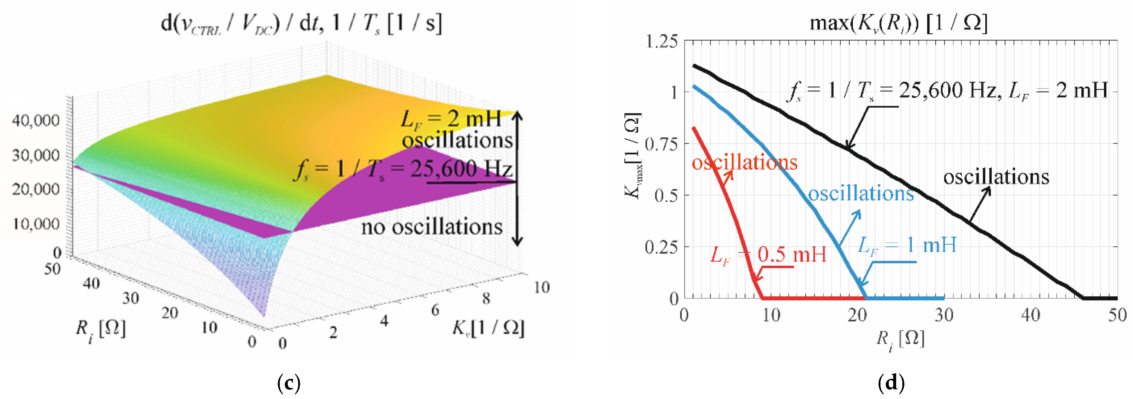 Energies 14 04560 g003b Energies 14 04560 g003b