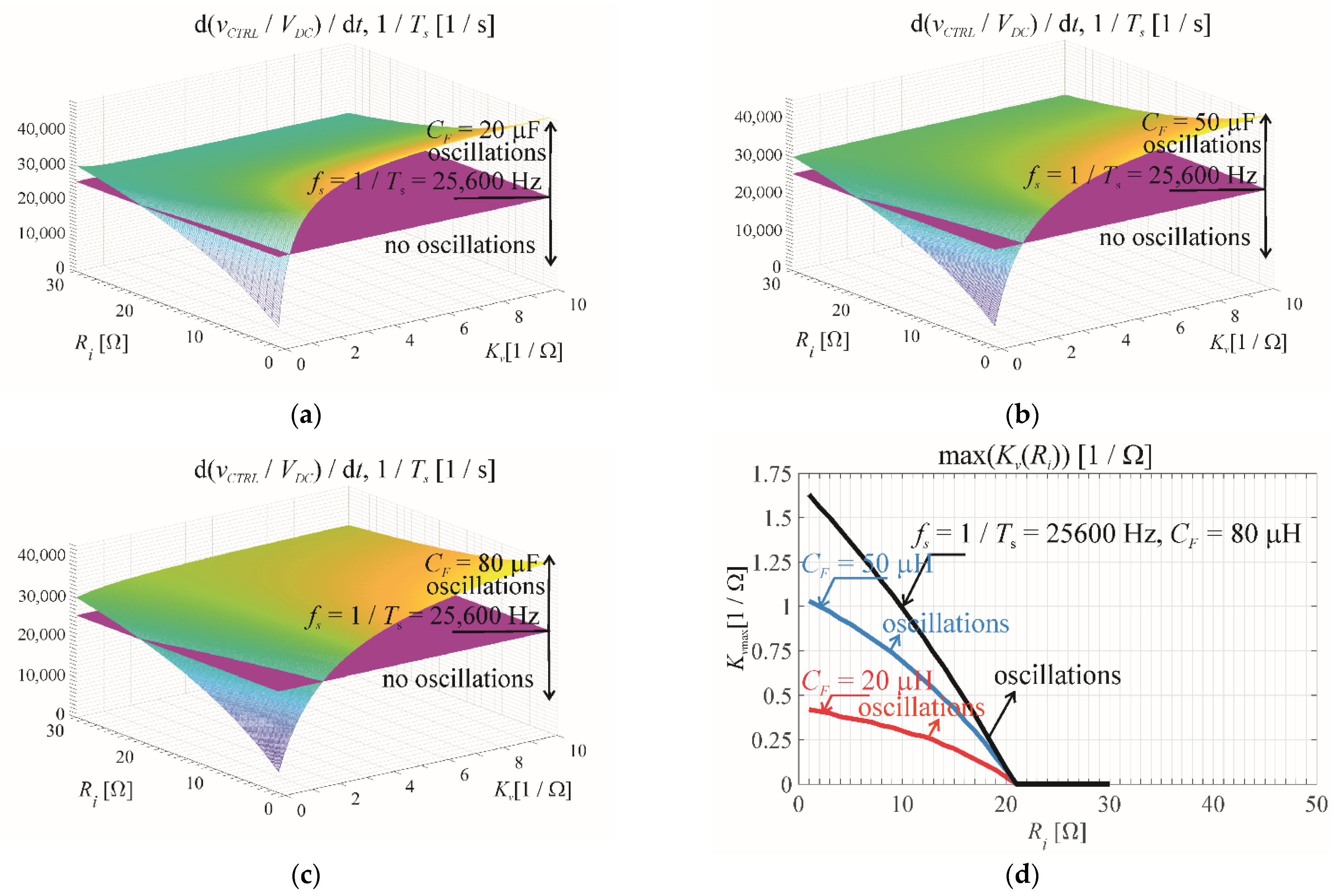 Energies 14 04560 g004 Energies 14 04560 g004