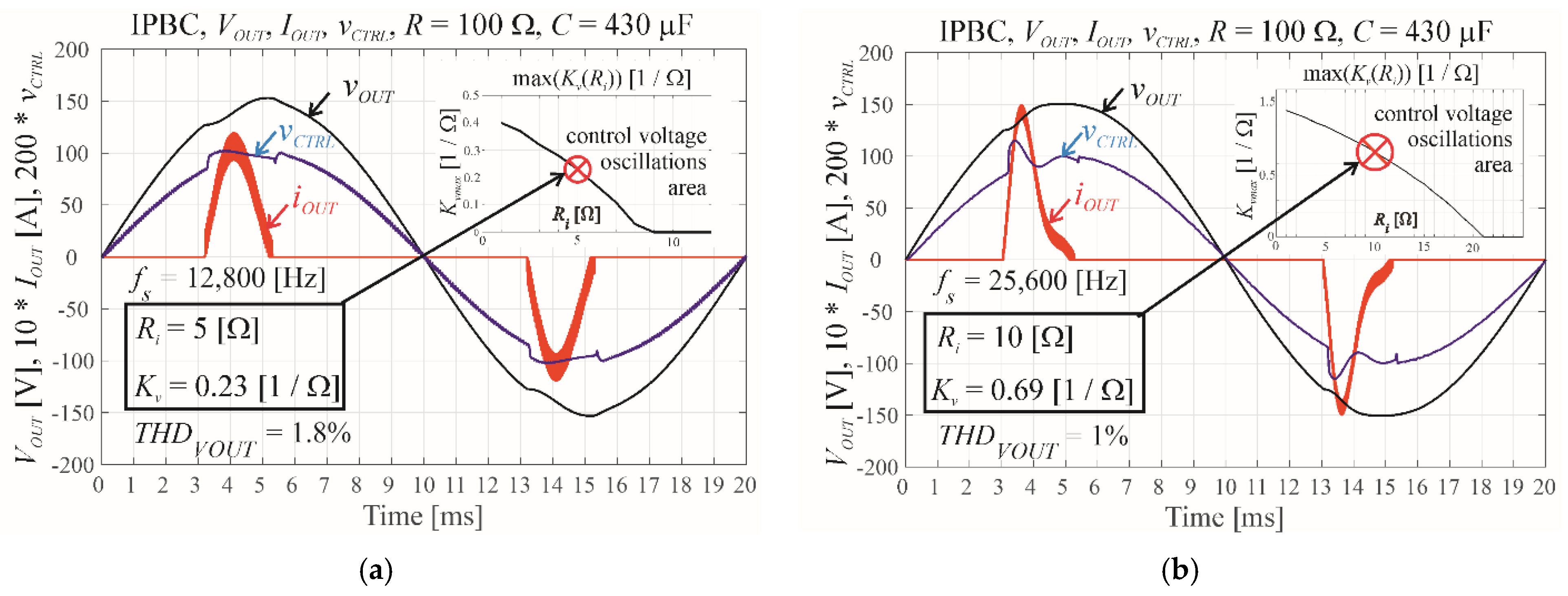 Energies 14 04560 g005 Energies 14 04560 g005