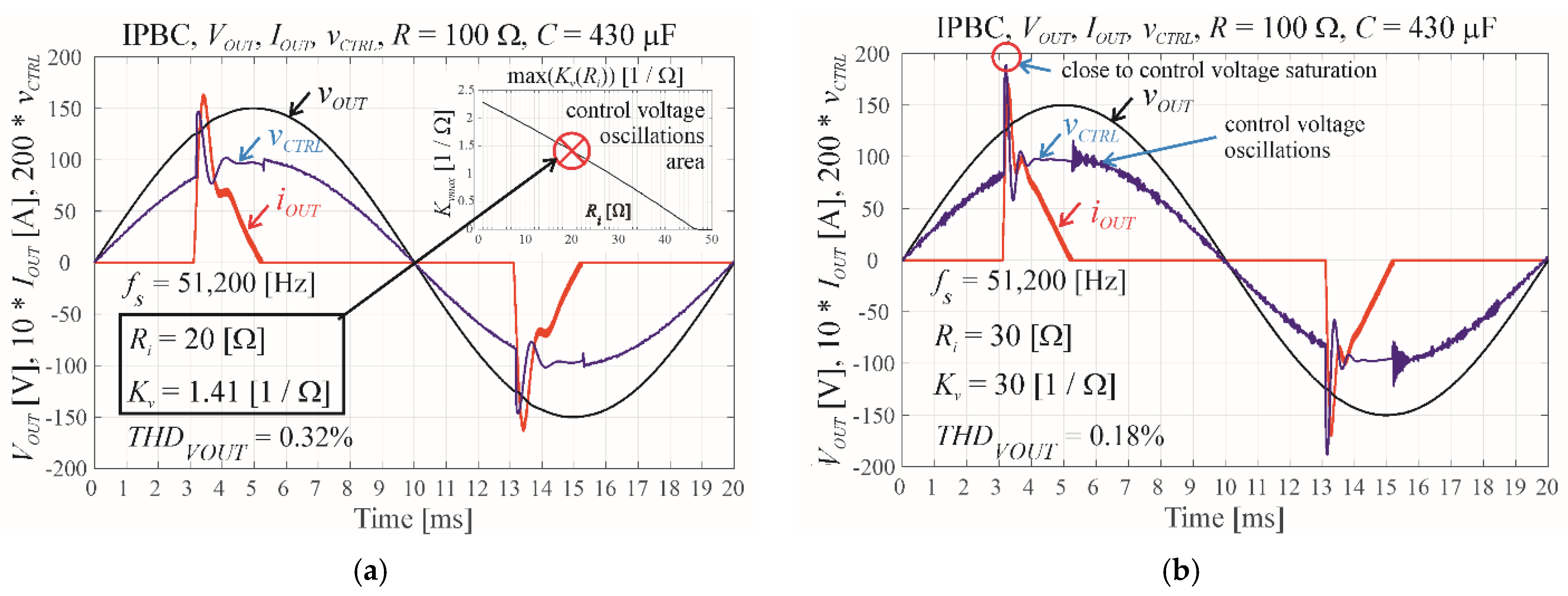 Energies 14 04560 g006 Energies 14 04560 g006