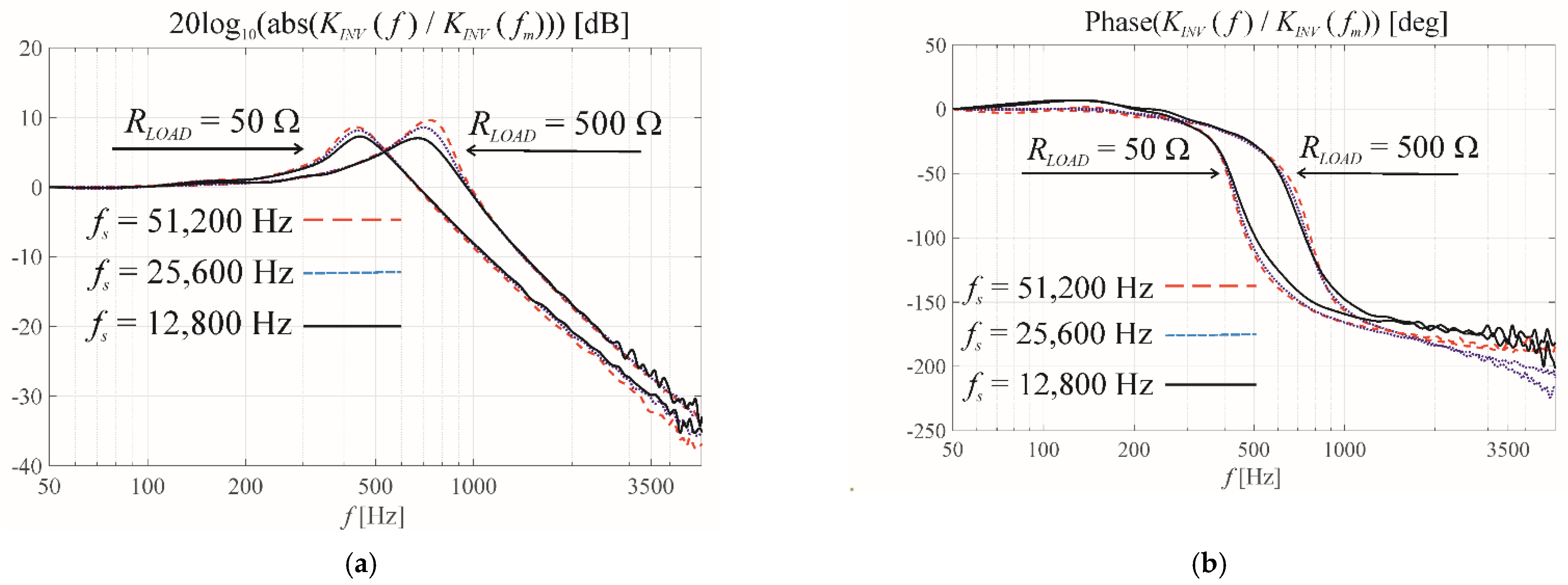 Energies 14 04560 g008 Energies 14 04560 g008