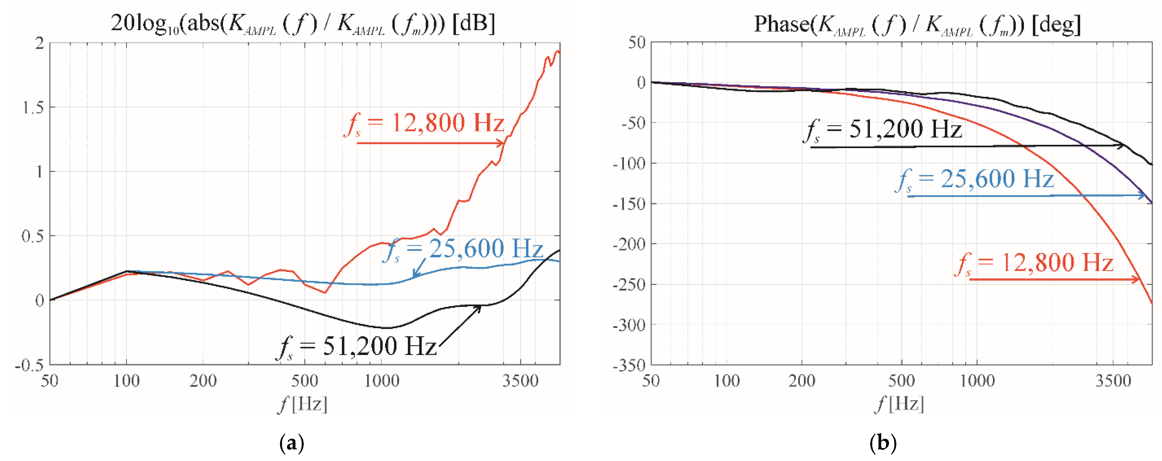 Energies 14 04560 g009 Energies 14 04560 g009