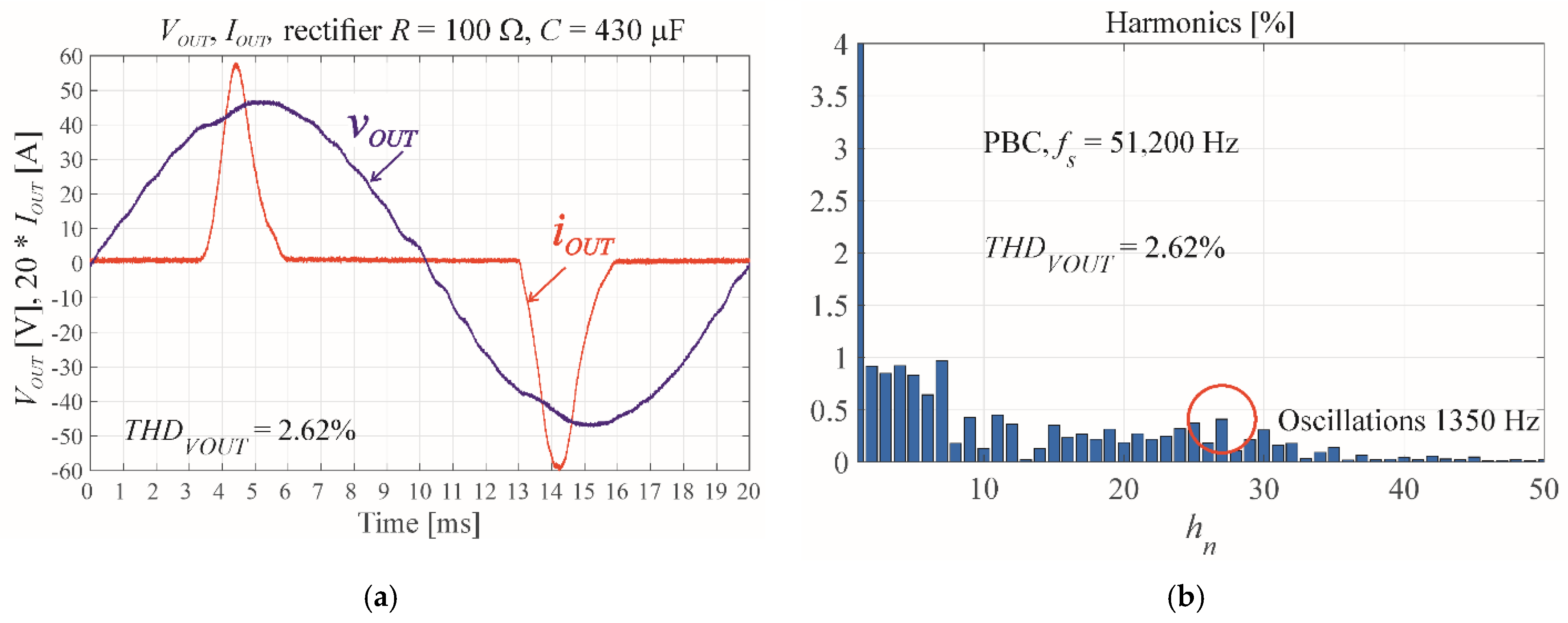Energies 14 04560 g014 Energies 14 04560 g014