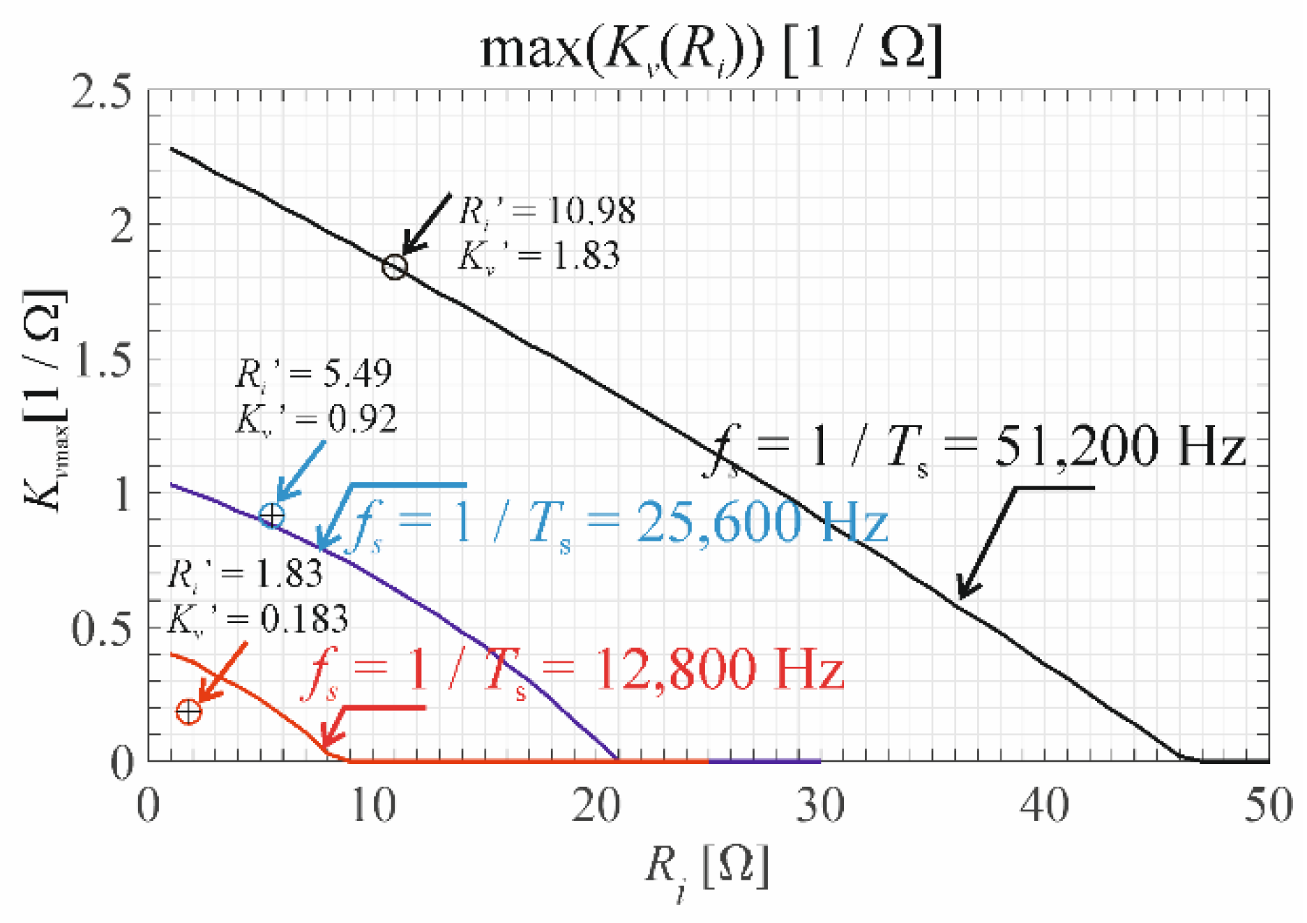 Energies 14 04560 g015 Energies 14 04560 g015