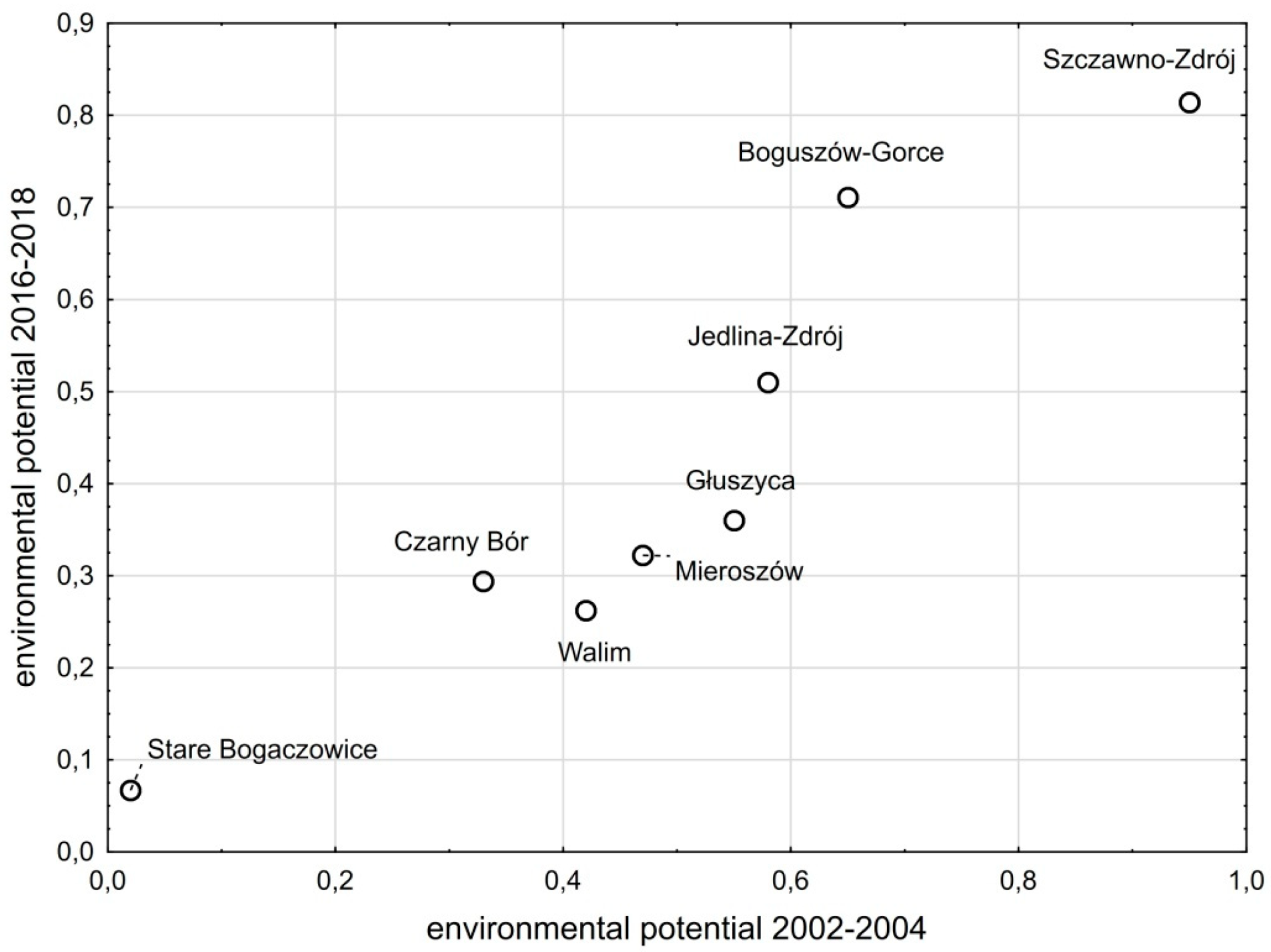 Energies 14 04562 g003
