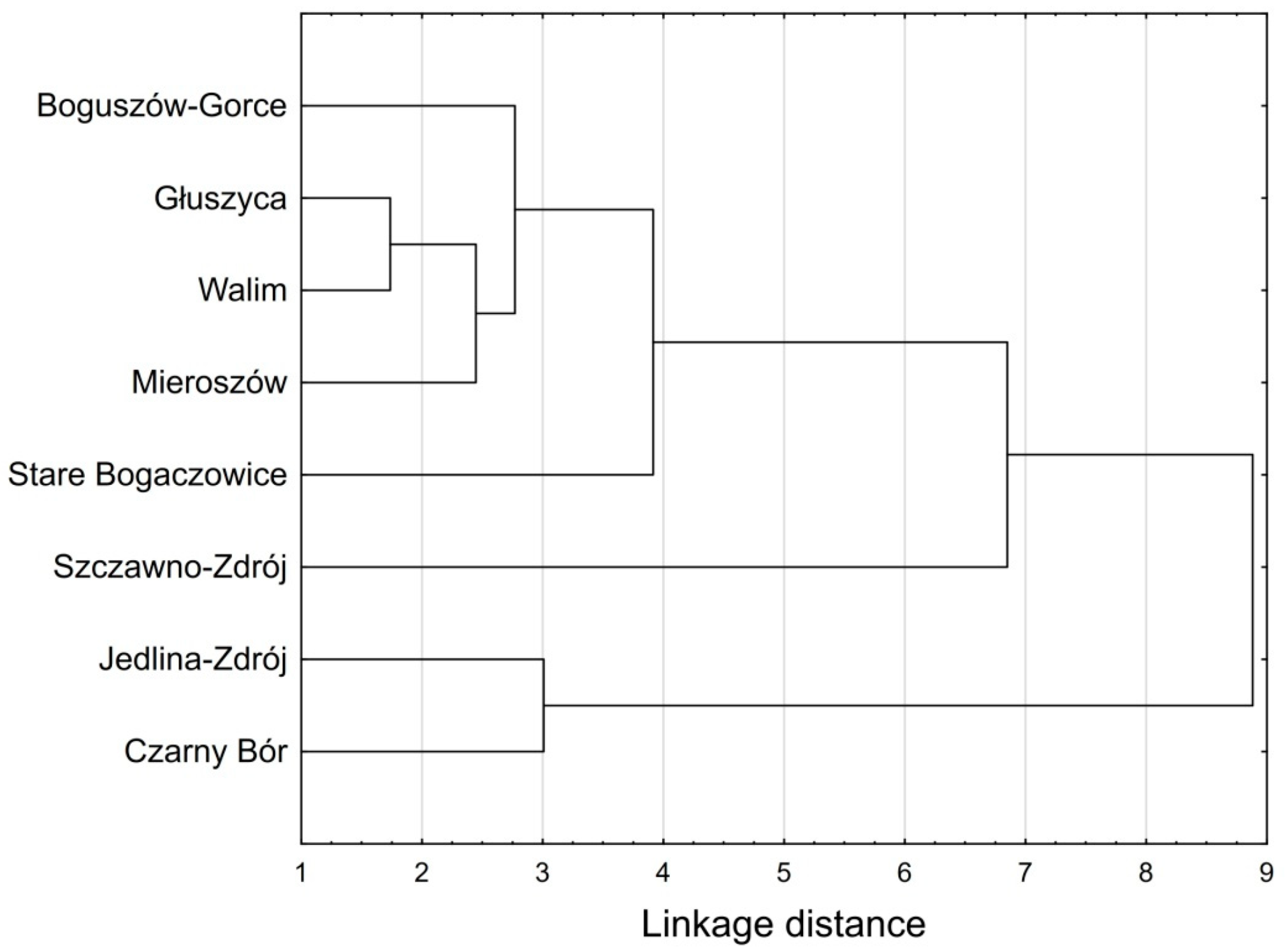 Energies 14 04562 g005