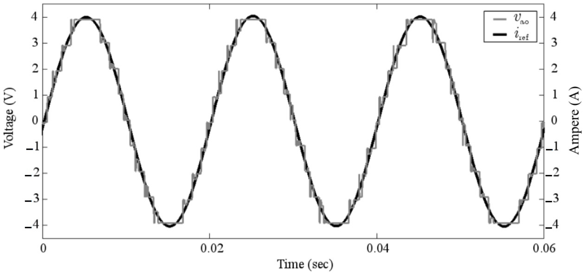 Energies 14 04563 g002 550